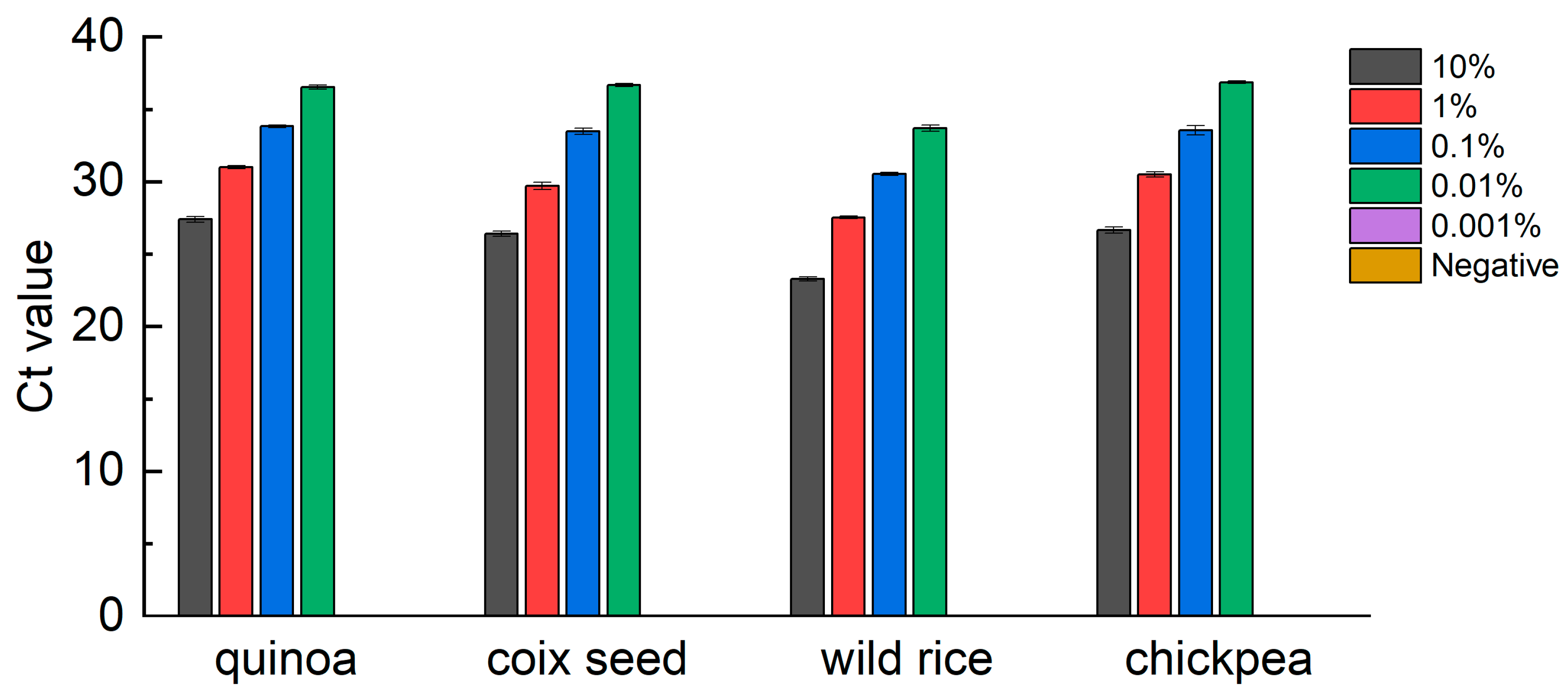 Foods 12 00852 g003 Foods 12 00852 g003