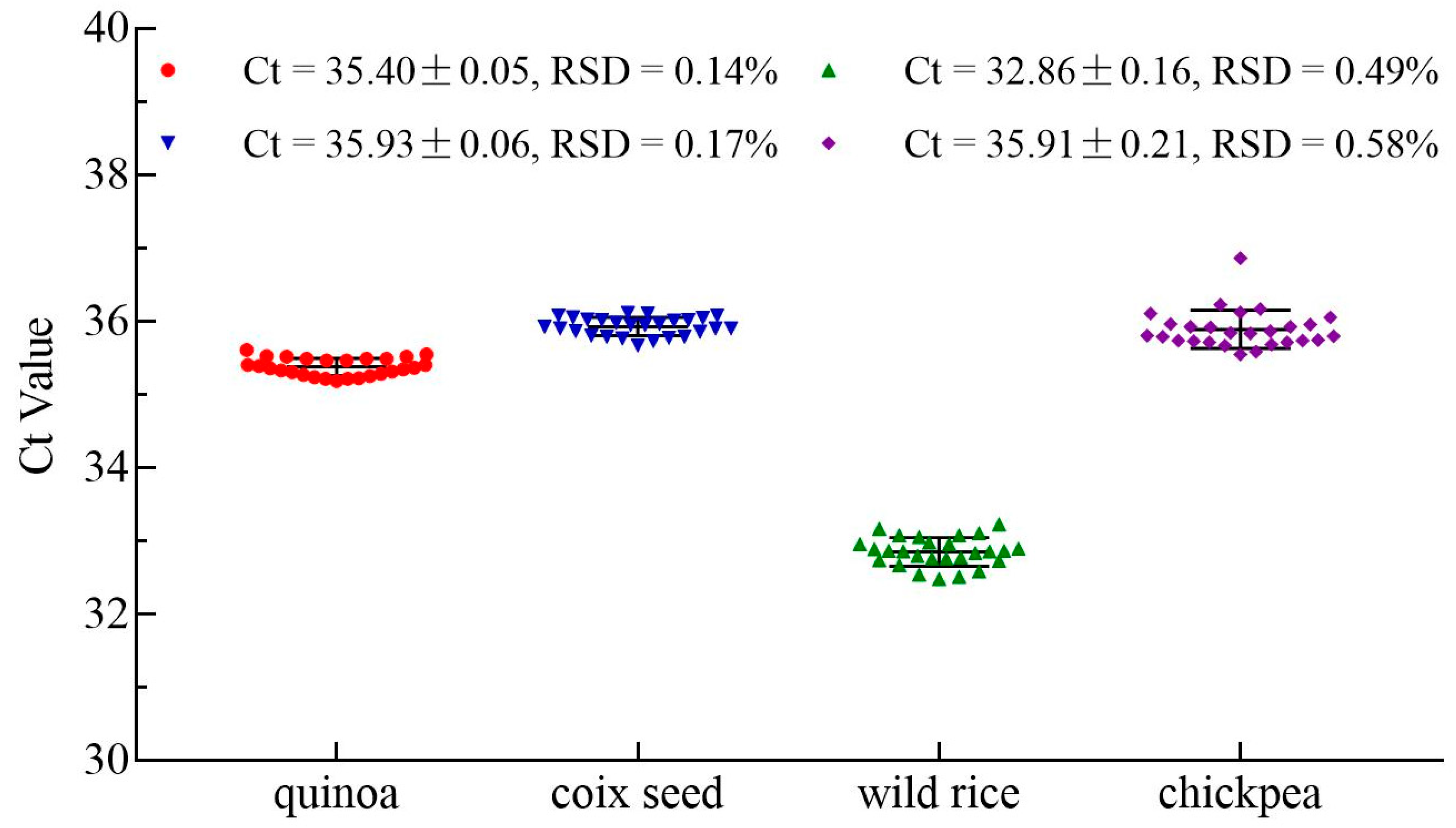 Foods 12 00852 g004 Foods 12 00852 g004