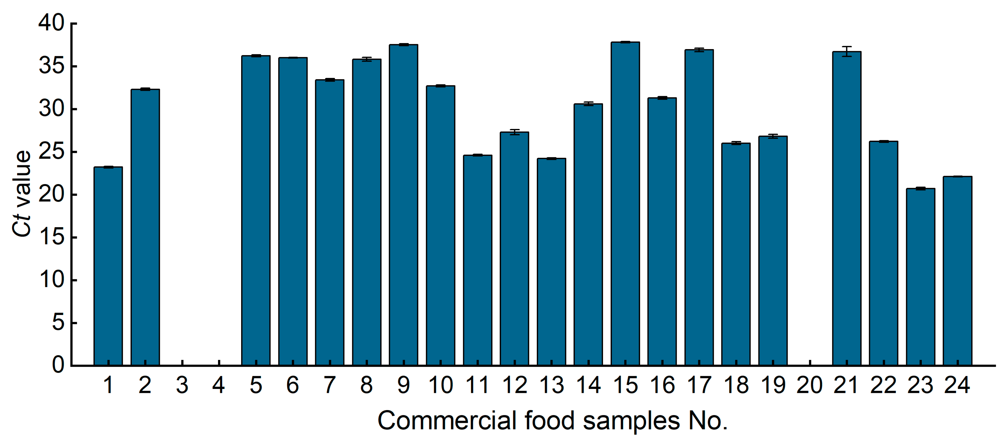 Foods 12 00852 g005 Foods 12 00852 g005