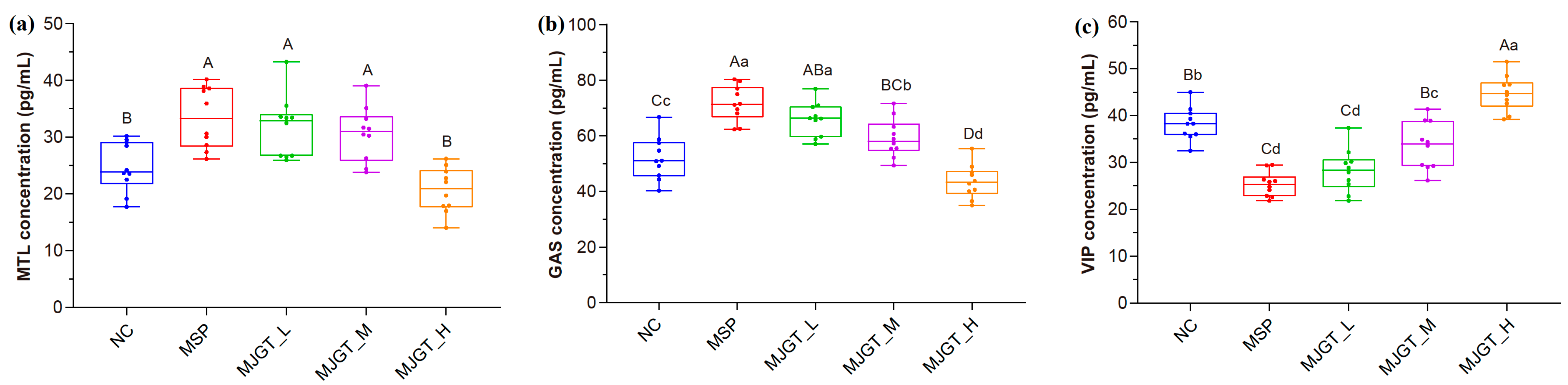 Foods 12 00854 g002 Foods 12 00854 g002