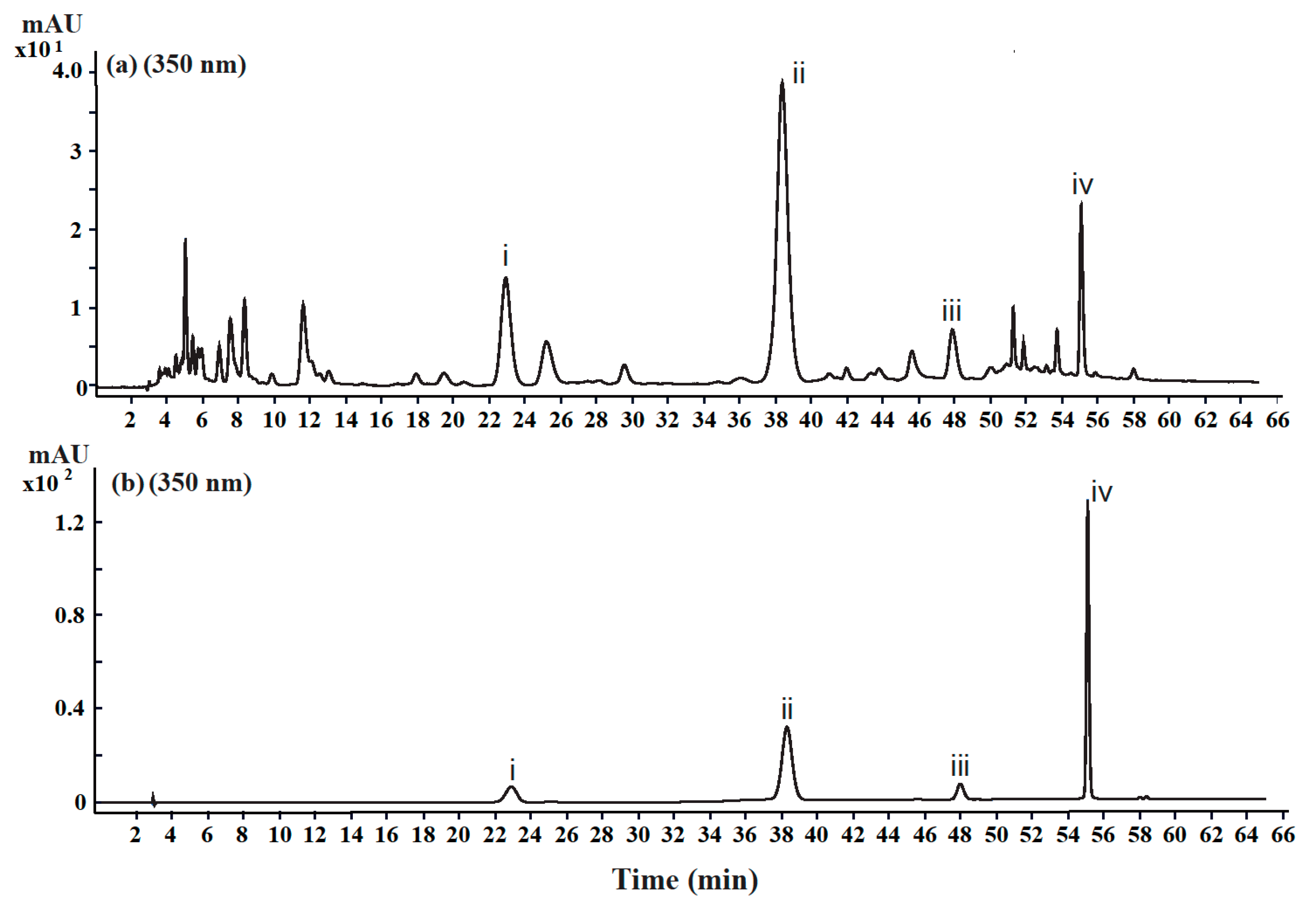 Foods 12 00854 g003 Foods 12 00854 g003