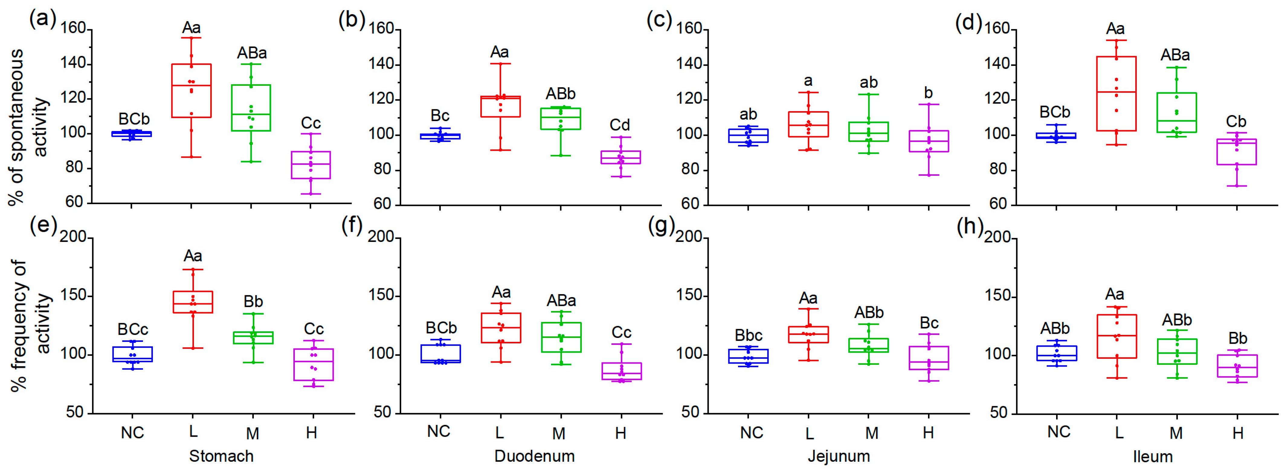 Foods 12 00854 g004 Foods 12 00854 g004