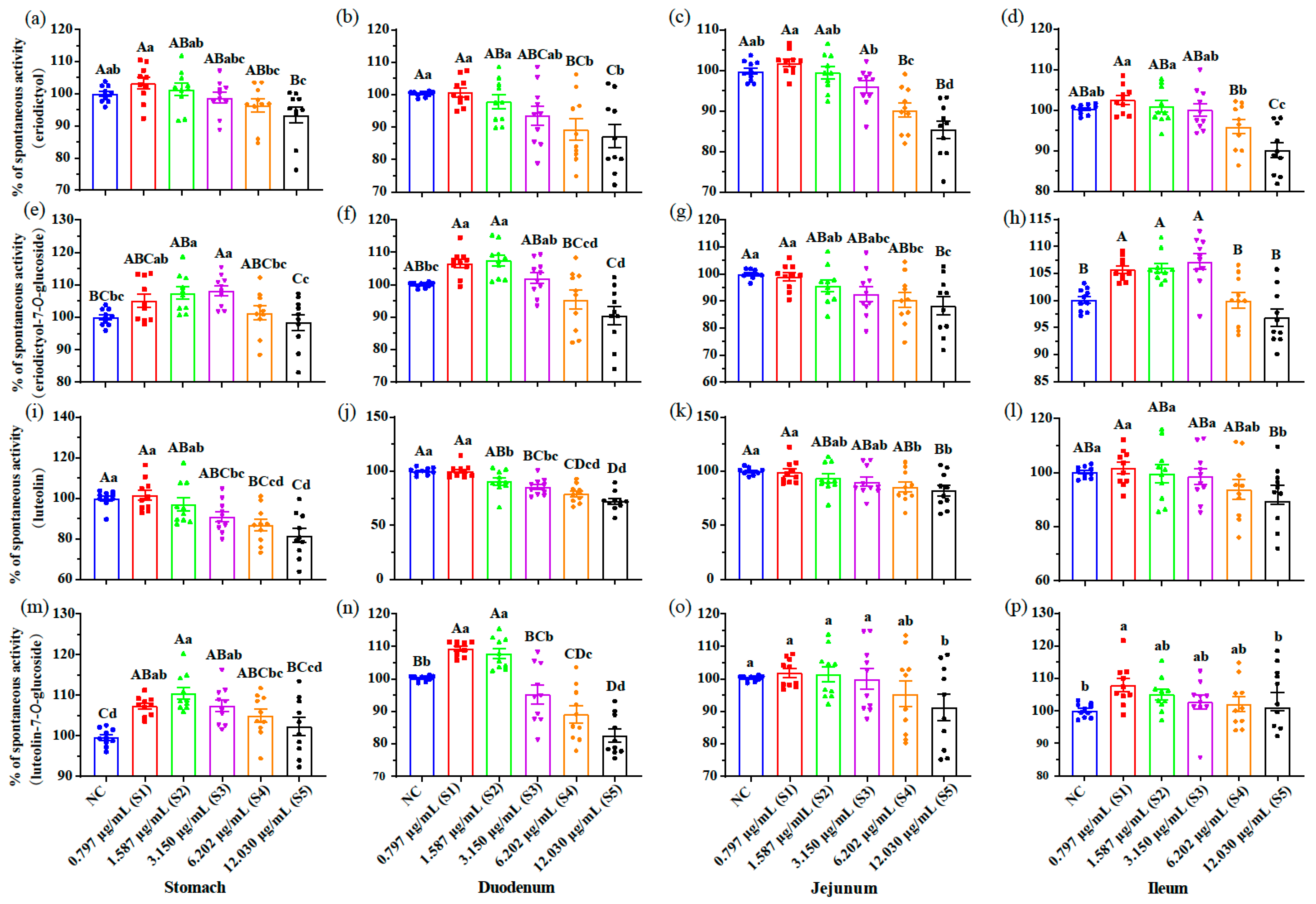 Foods 12 00854 g005 Foods 12 00854 g005