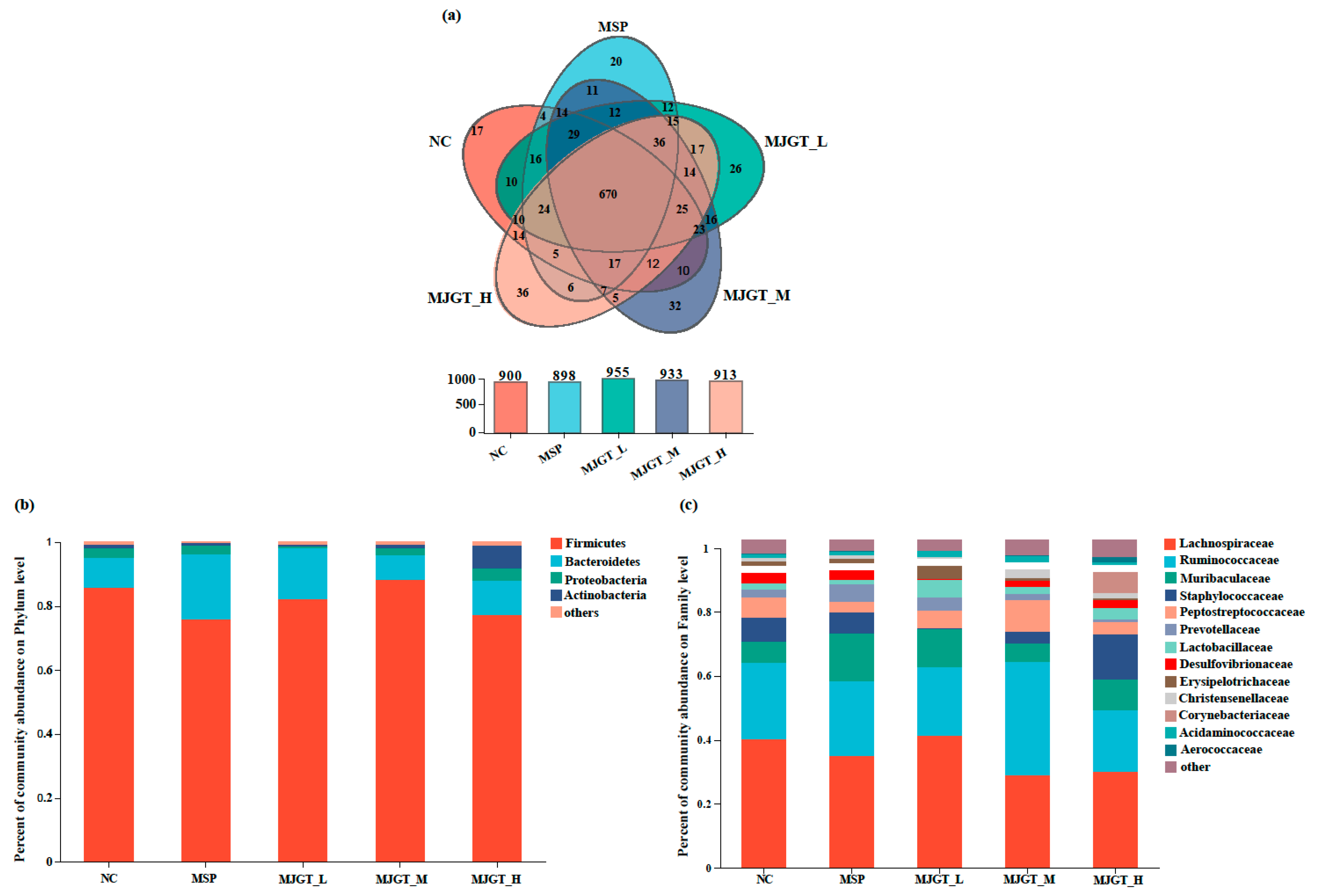 Foods 12 00854 g006 Foods 12 00854 g006