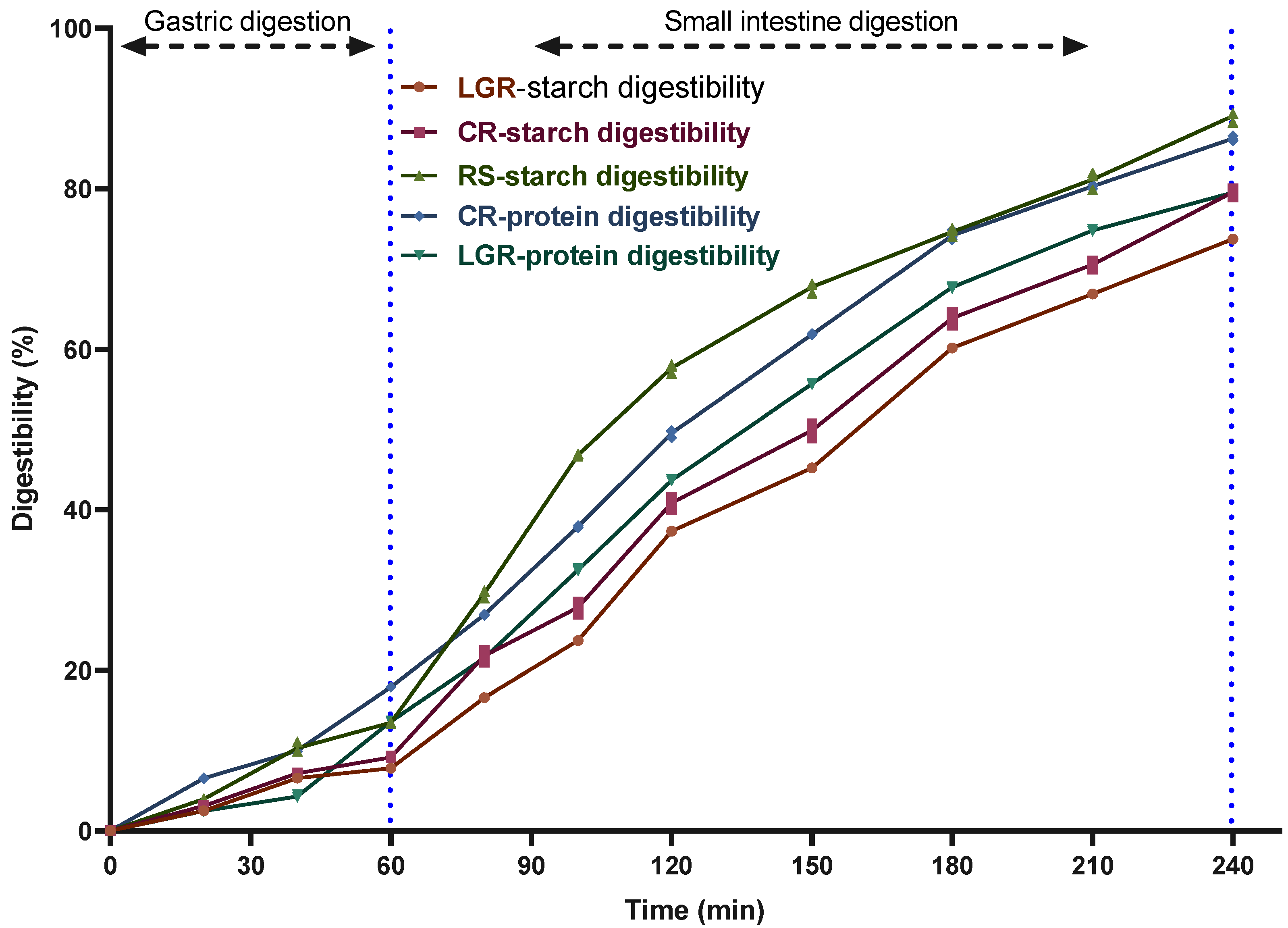 Foods 12 00855 g001 Foods 12 00855 g001