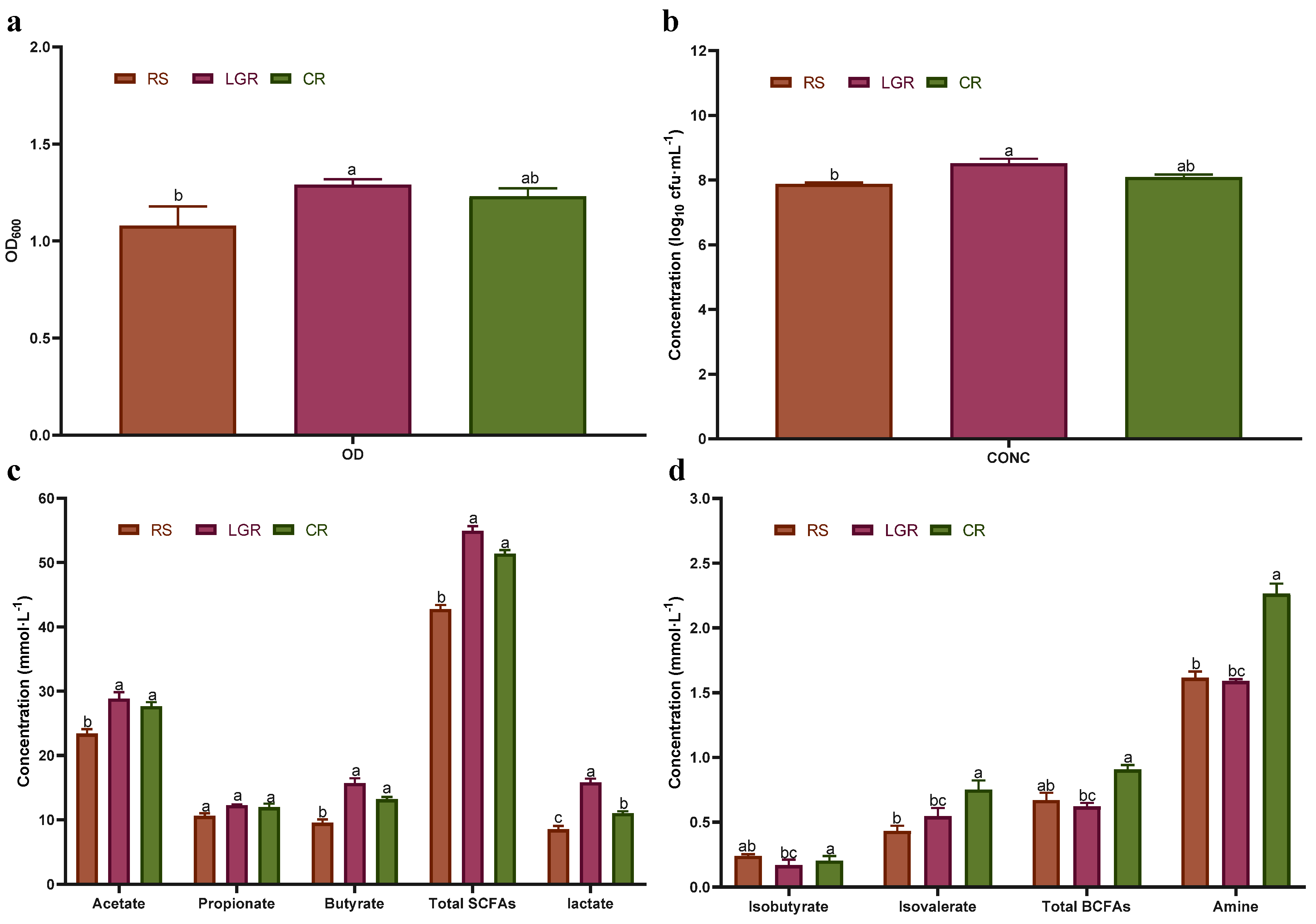 Foods 12 00855 g002 Foods 12 00855 g002