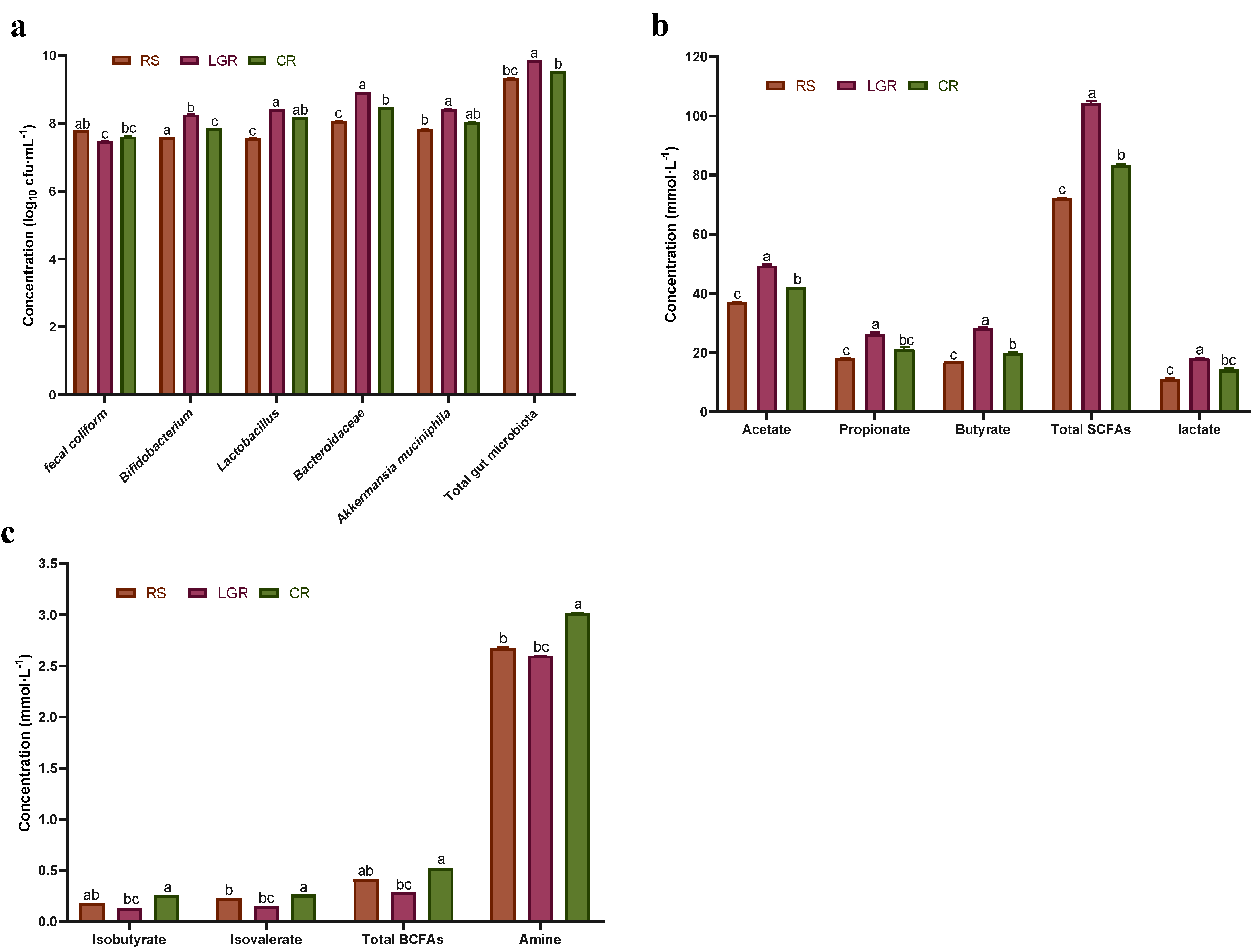 Foods 12 00855 g003 Foods 12 00855 g003