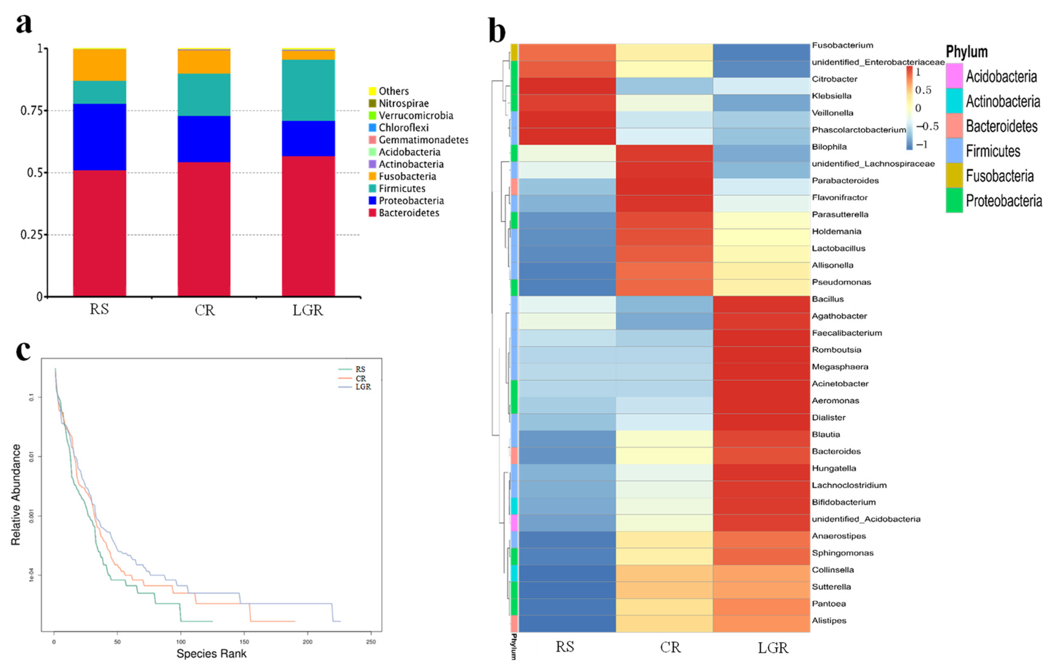 Foods 12 00855 g004 Foods 12 00855 g004
