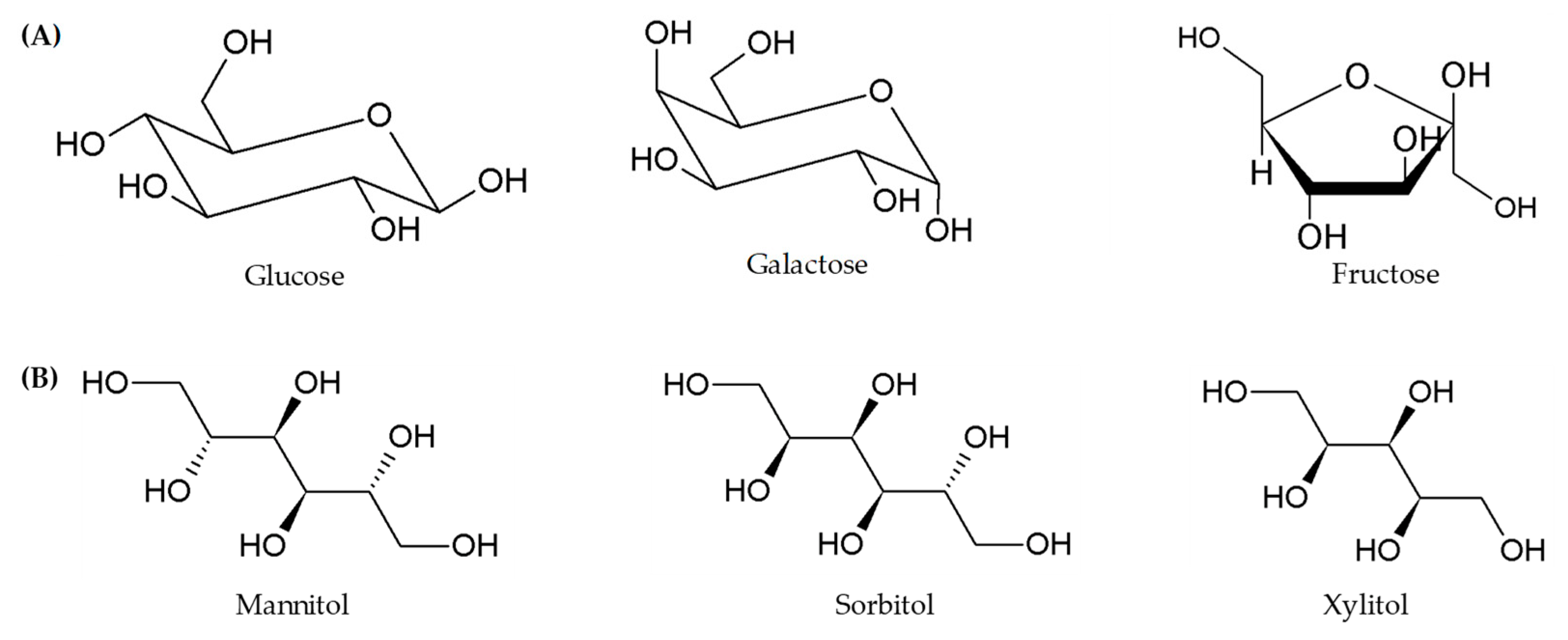 Strategies for Producing Low FODMAPs Foodstuffs Challenges and