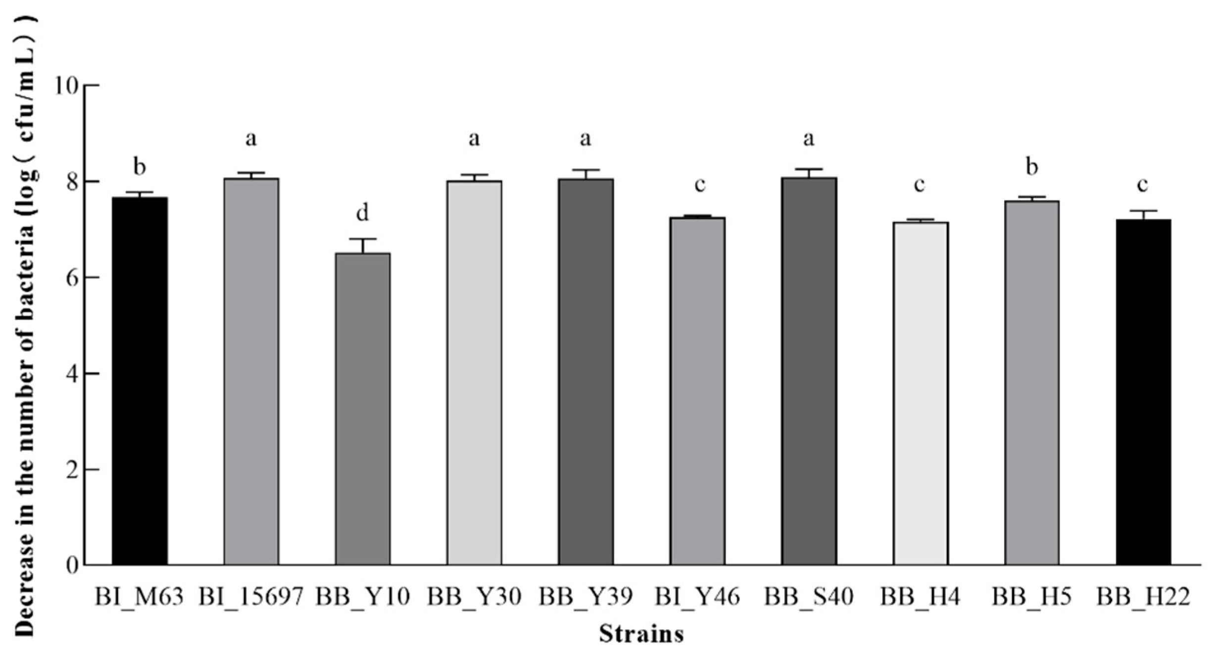 Foods 12 00858 g004 Foods 12 00858 g004