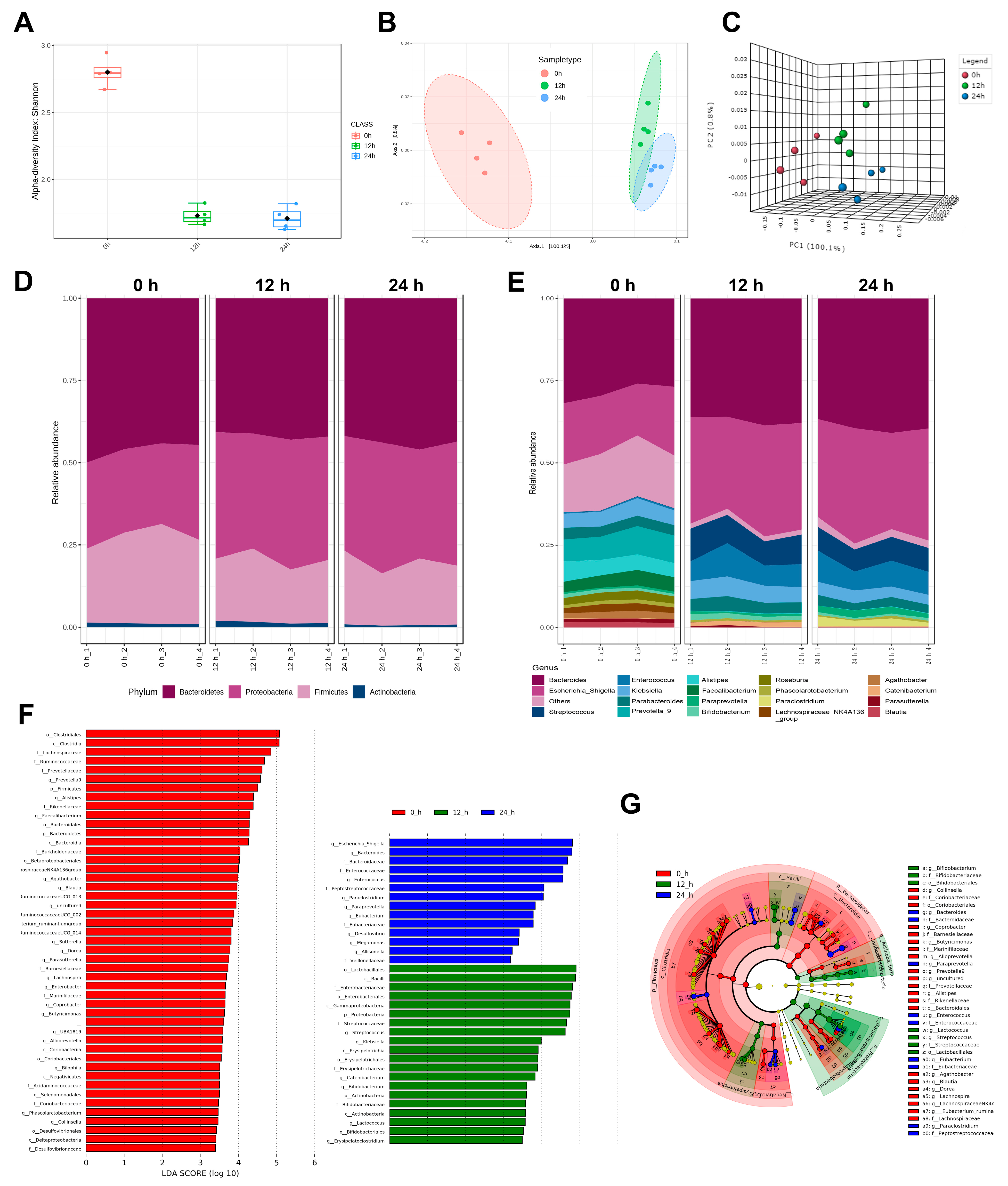 Foods 12 00859 g002 Foods 12 00859 g002