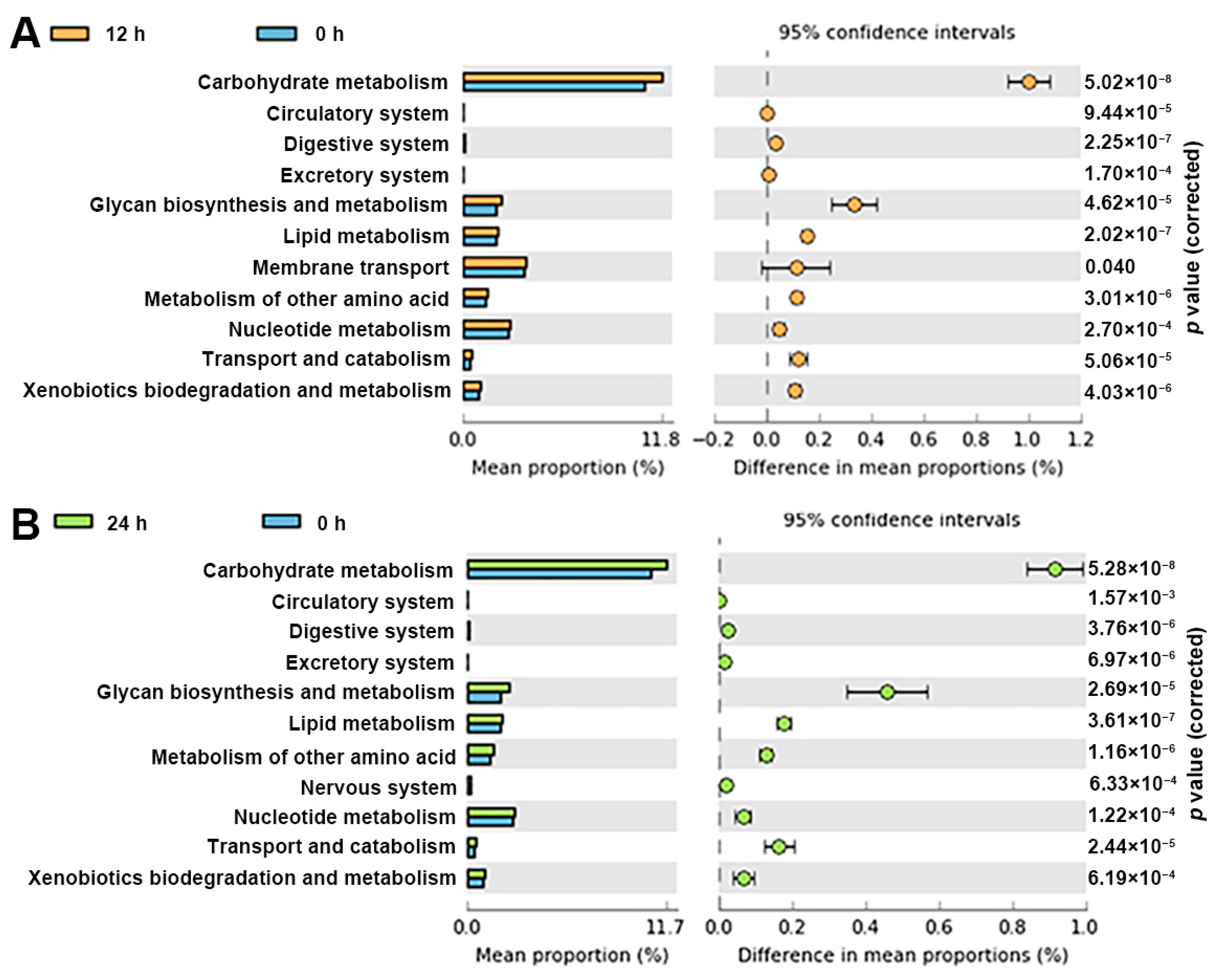 Foods 12 00859 g004 Foods 12 00859 g004