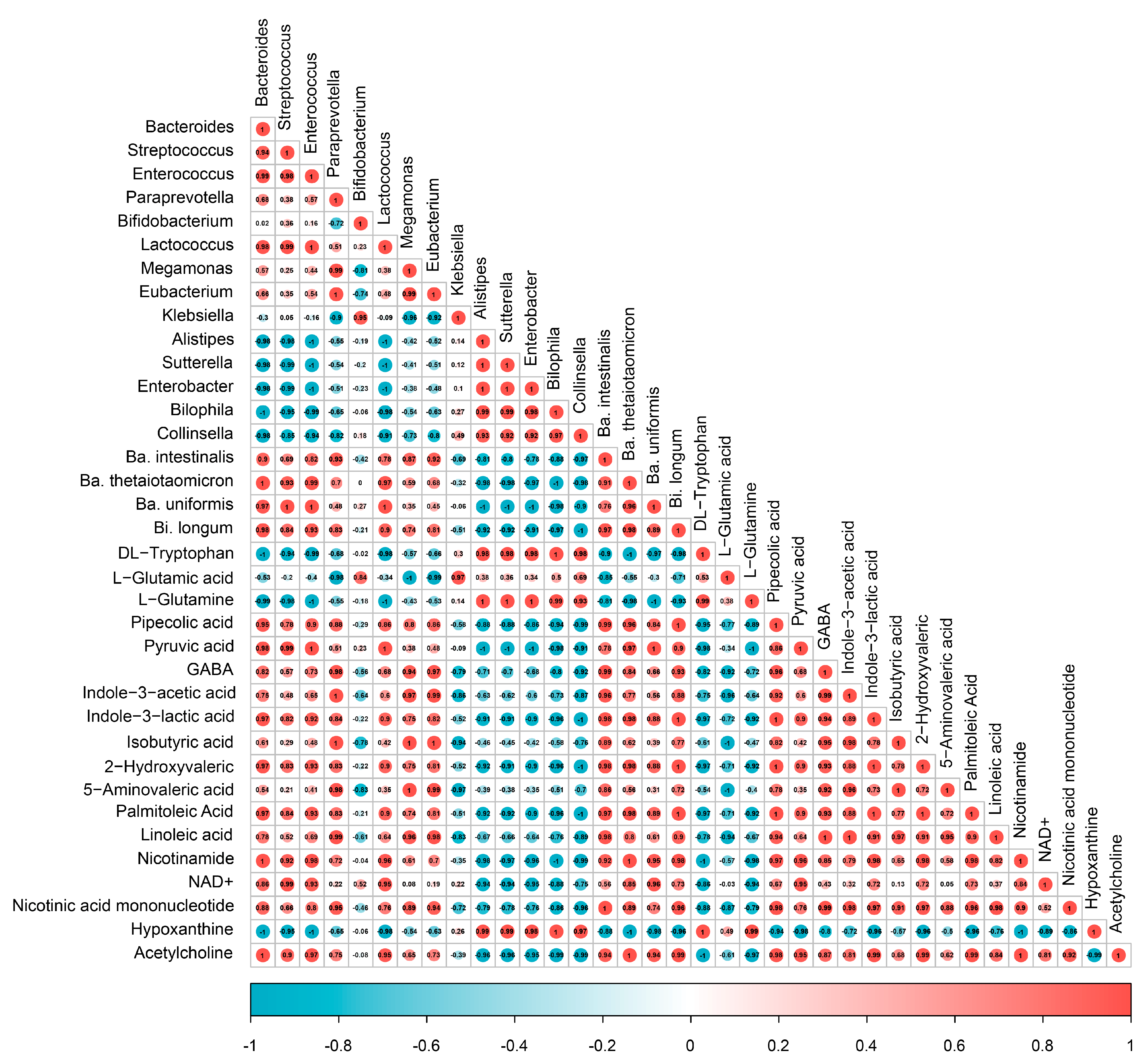 Foods 12 00859 g006 Foods 12 00859 g006