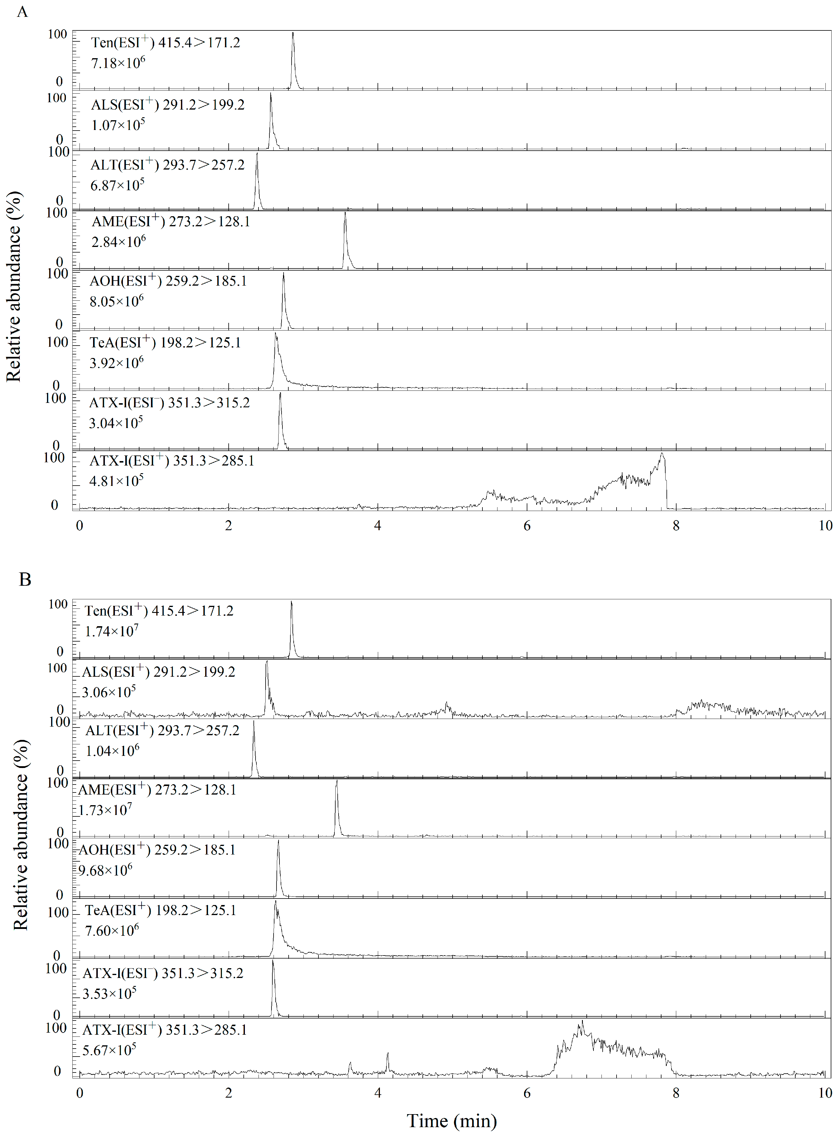 Foods 12 00862 g002 Foods 12 00862 g002