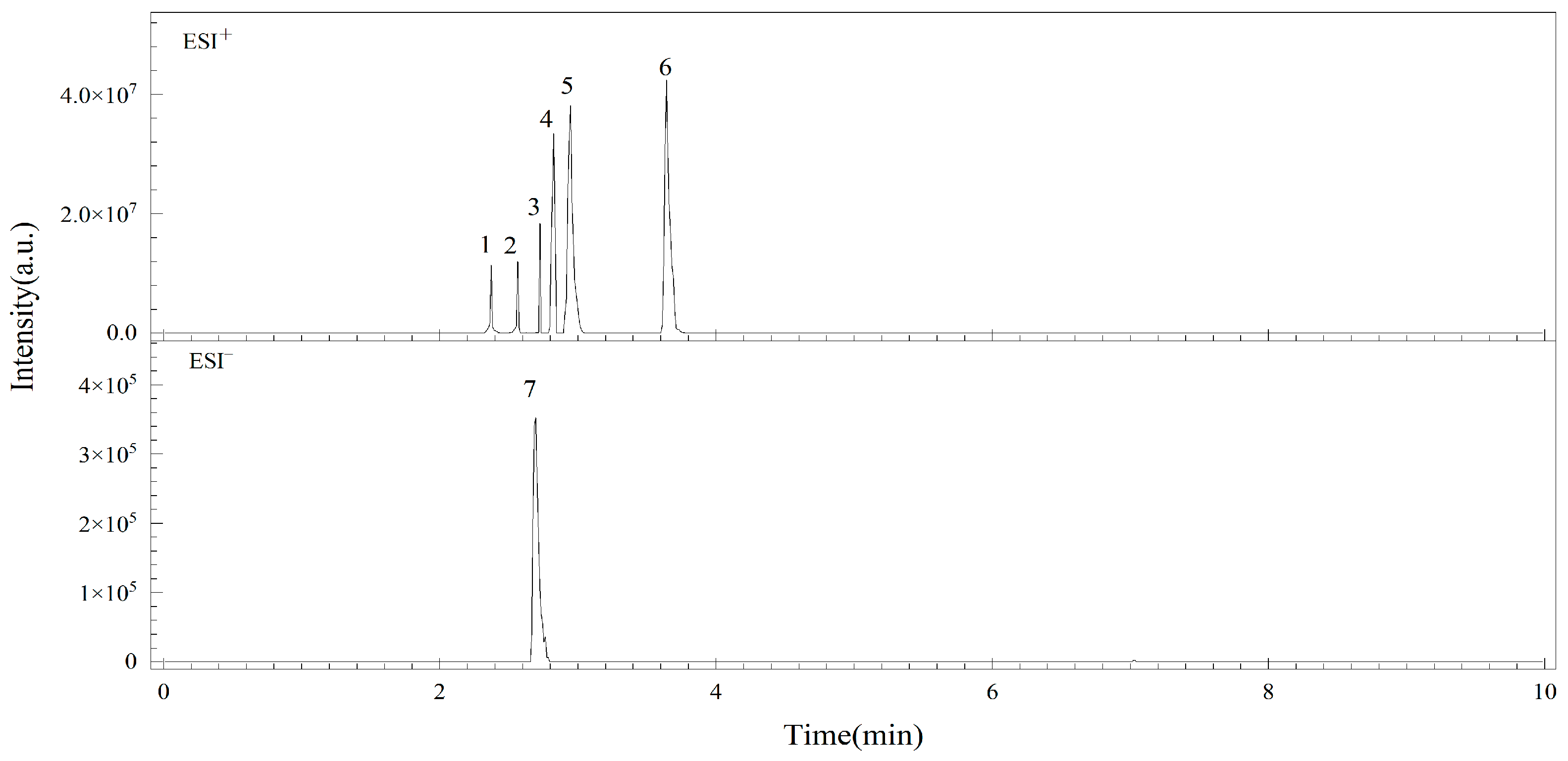 Foods 12 00862 g003 Foods 12 00862 g003