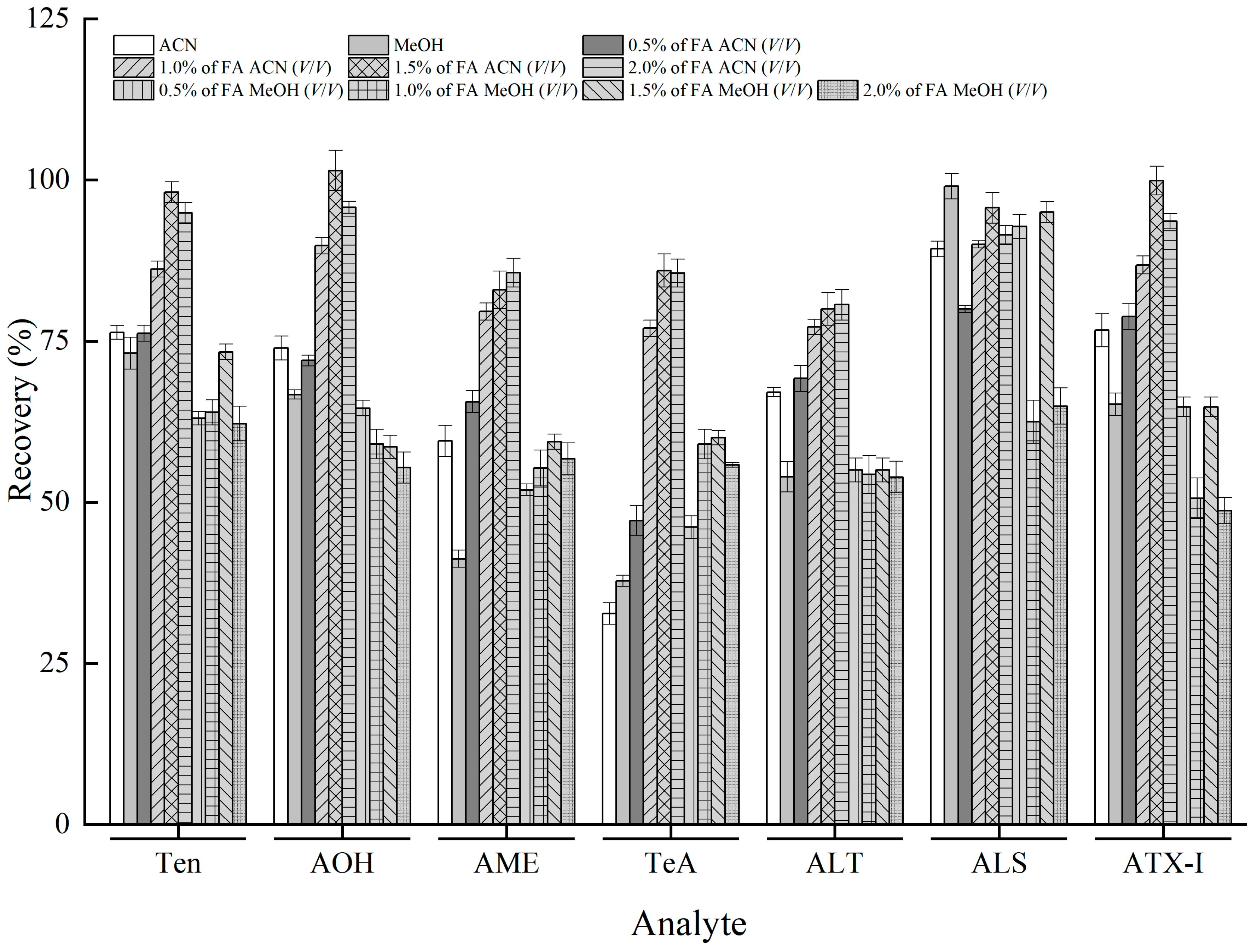 Foods 12 00862 g004 Foods 12 00862 g004