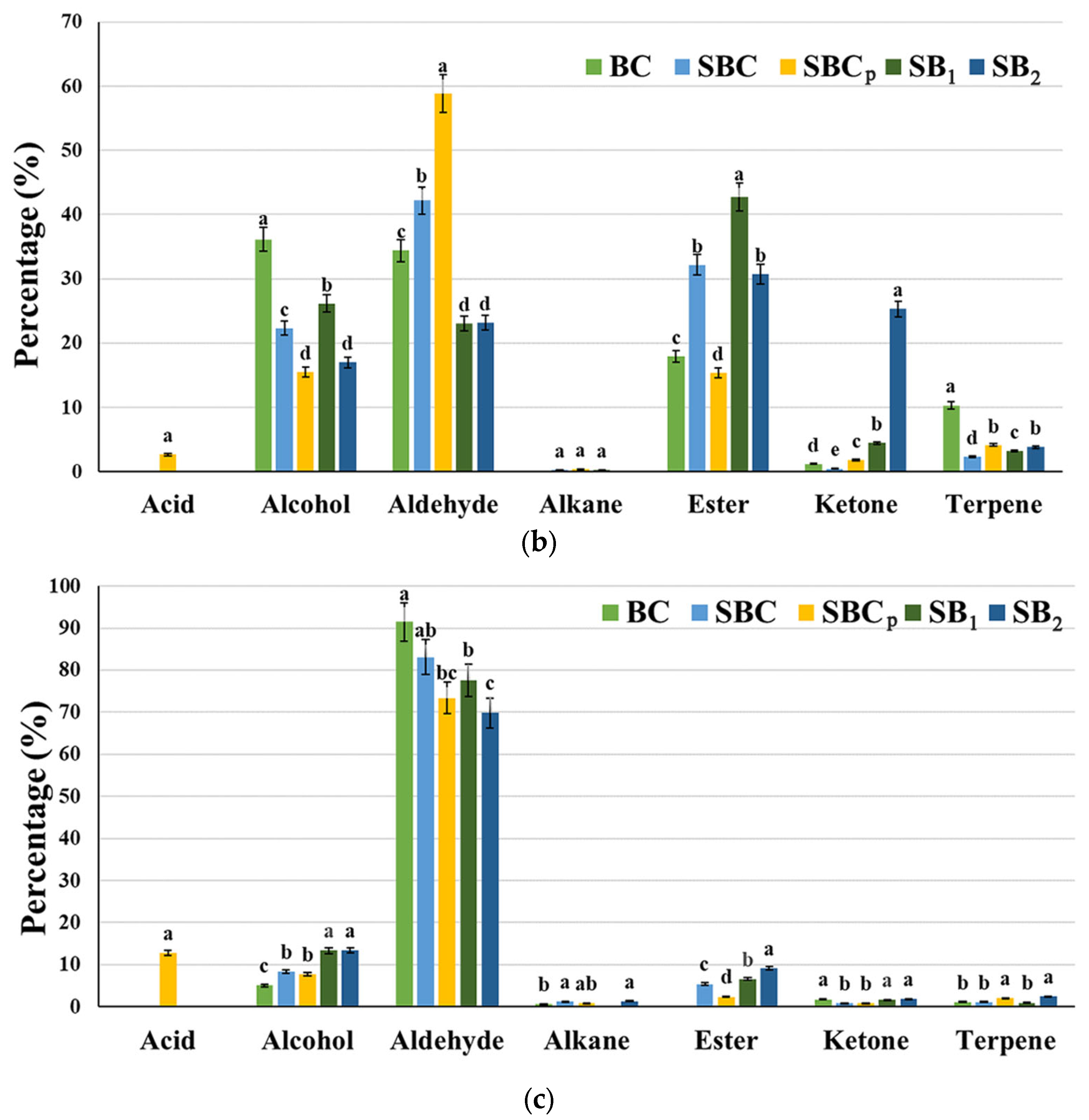 Foods 12 00864 g003b Foods 12 00864 g003b