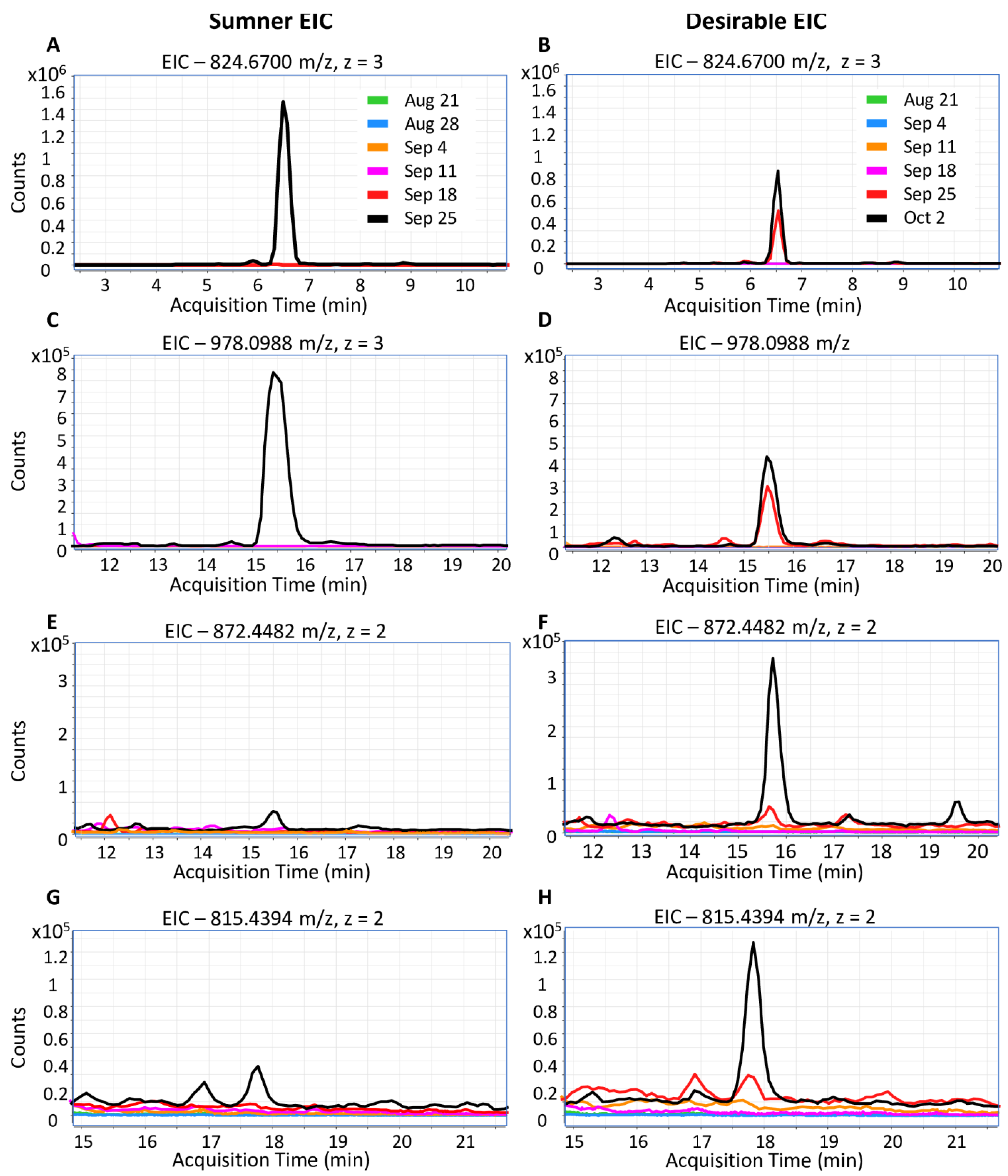 Foods 12 00866 g005 Foods 12 00866 g005