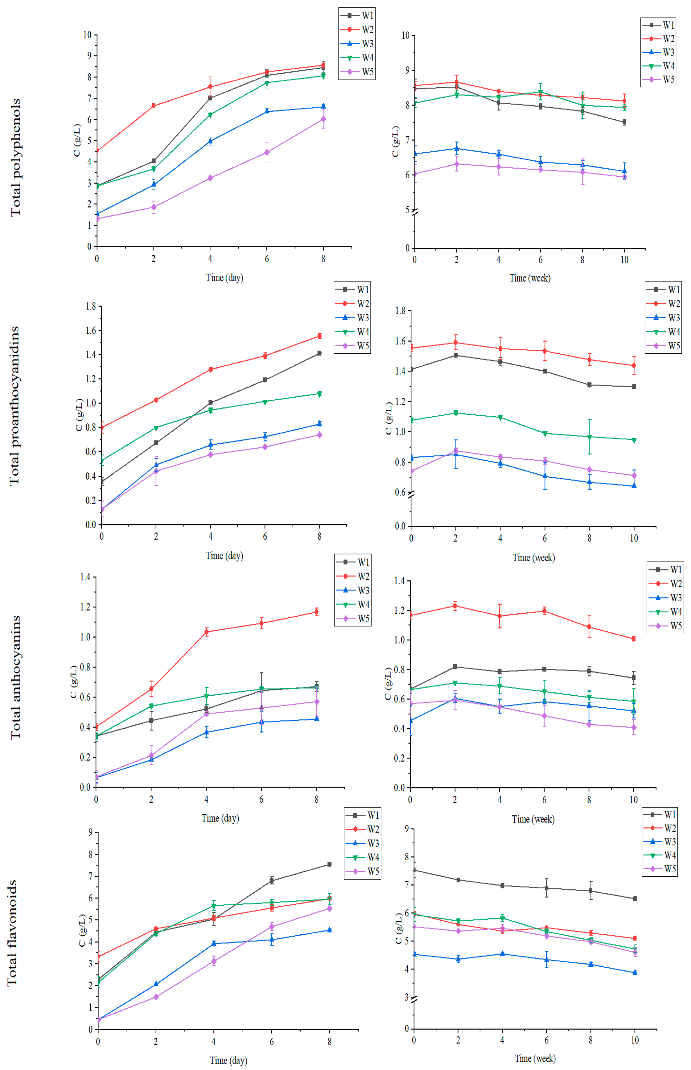 Foods 12 00868 g001 Foods 12 00868 g001