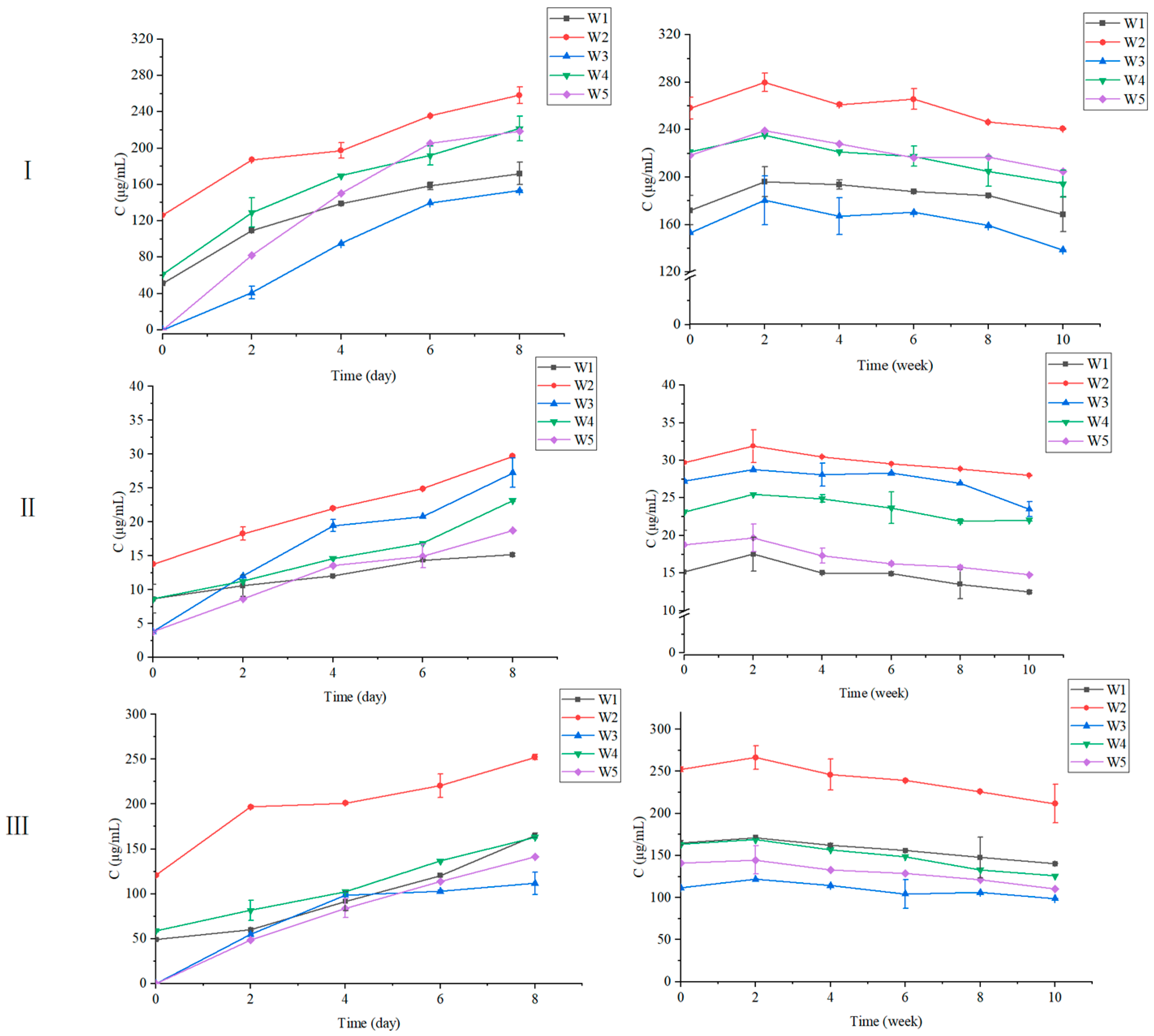 Foods 12 00868 g002 Foods 12 00868 g002