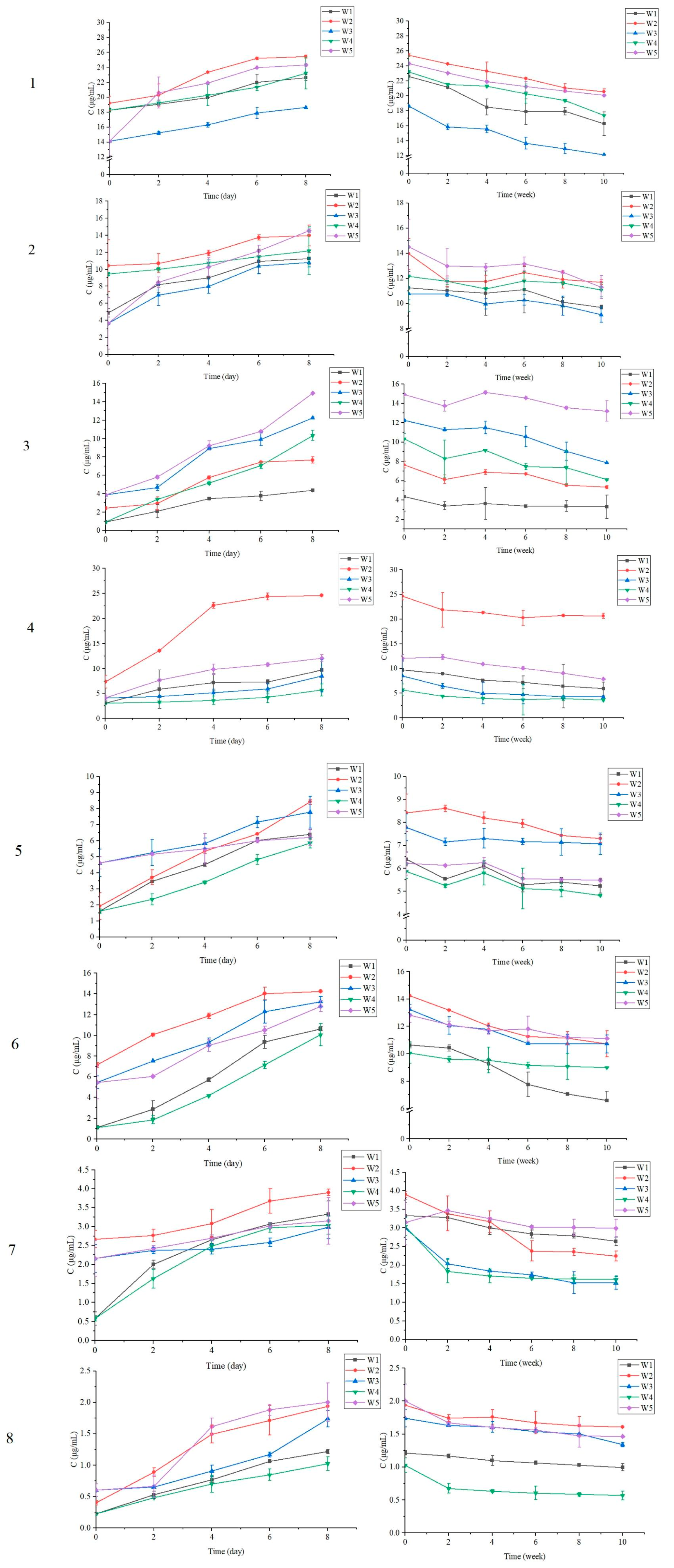 Foods 12 00868 g003 Foods 12 00868 g003