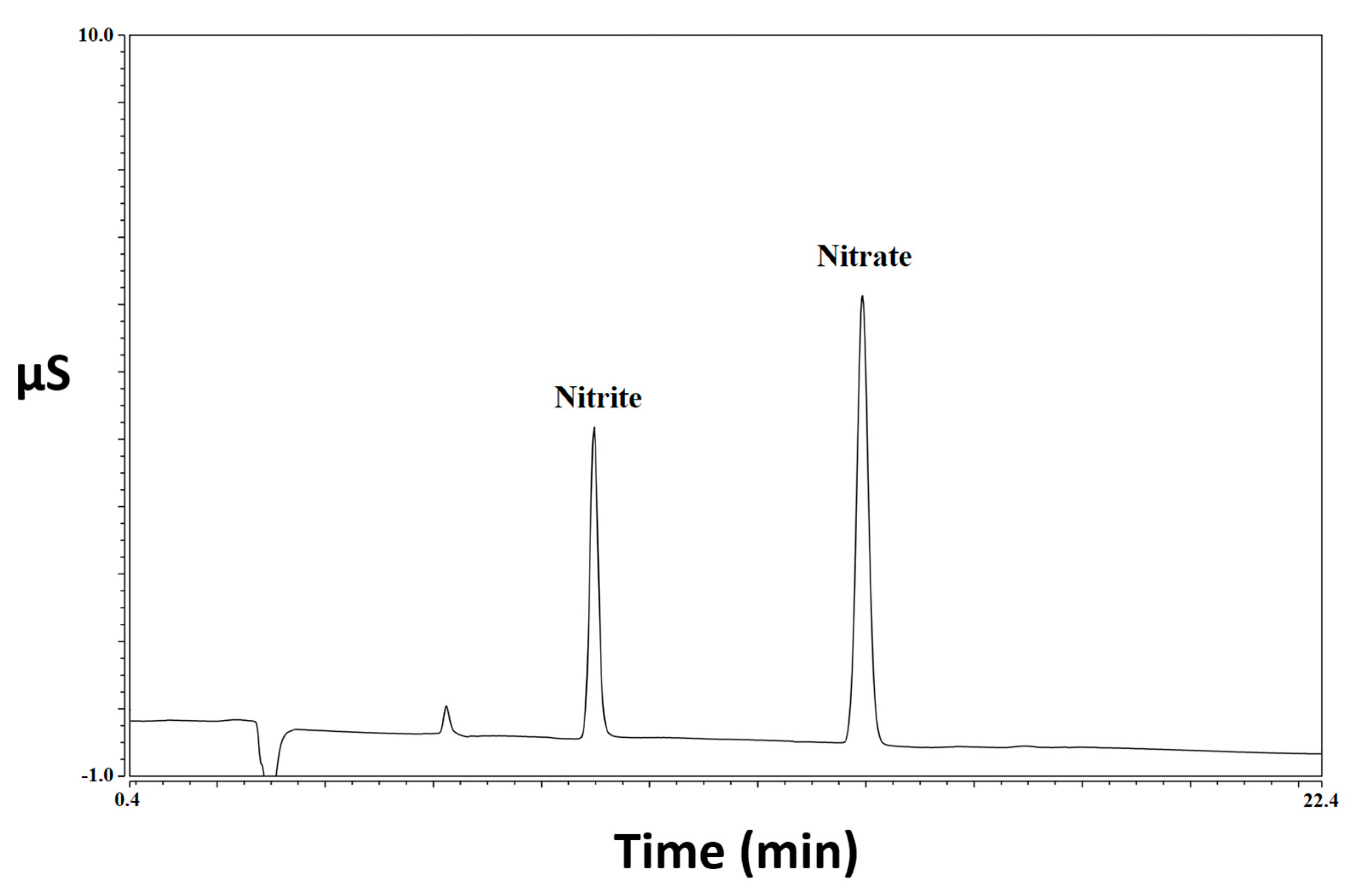Foods 12 00869 g002 Foods 12 00869 g002