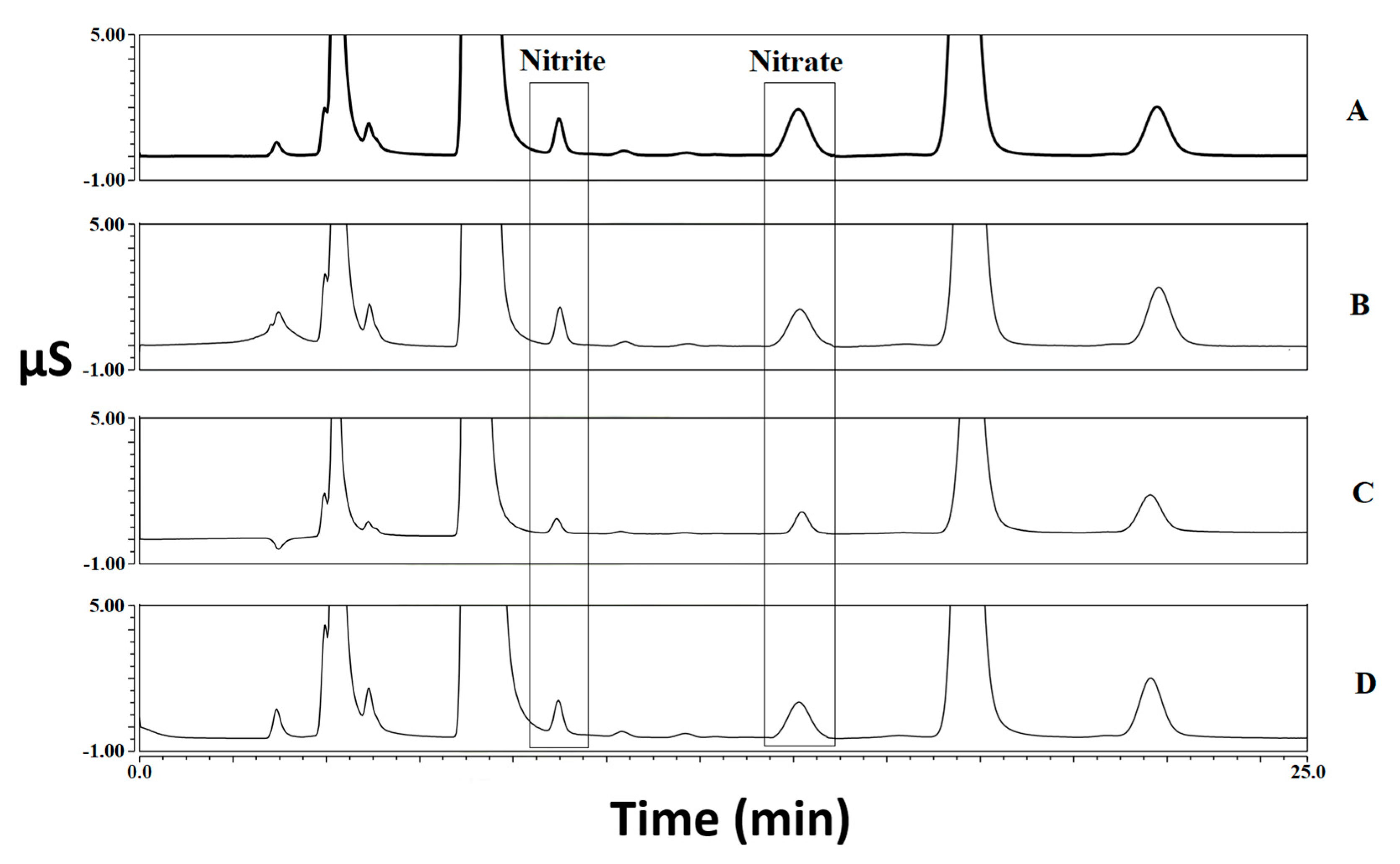 Foods 12 00869 g003 Foods 12 00869 g003