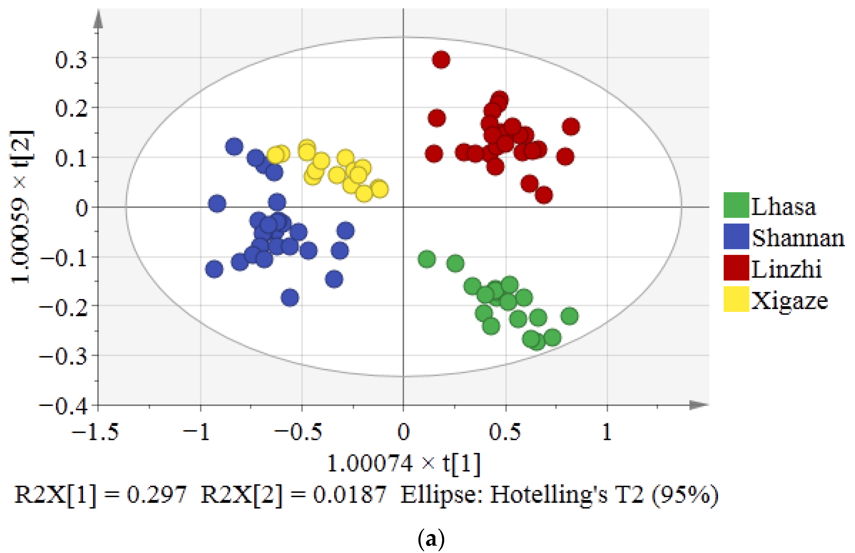 Foods 12 00876 g002a 550