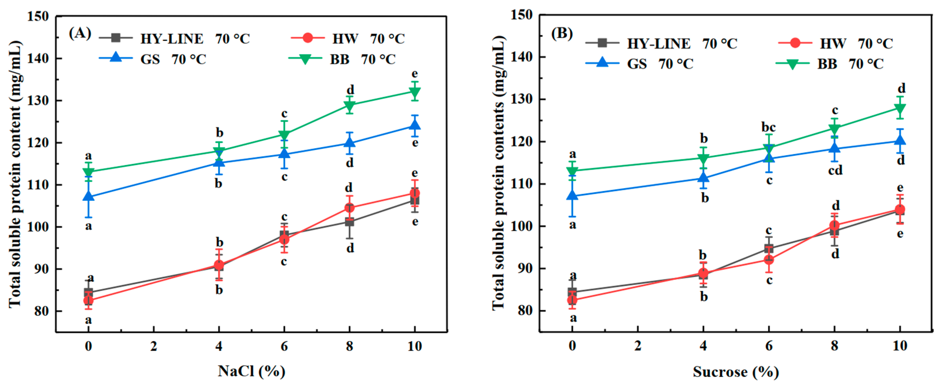 Foods 12 00881 g001 Foods 12 00881 g001