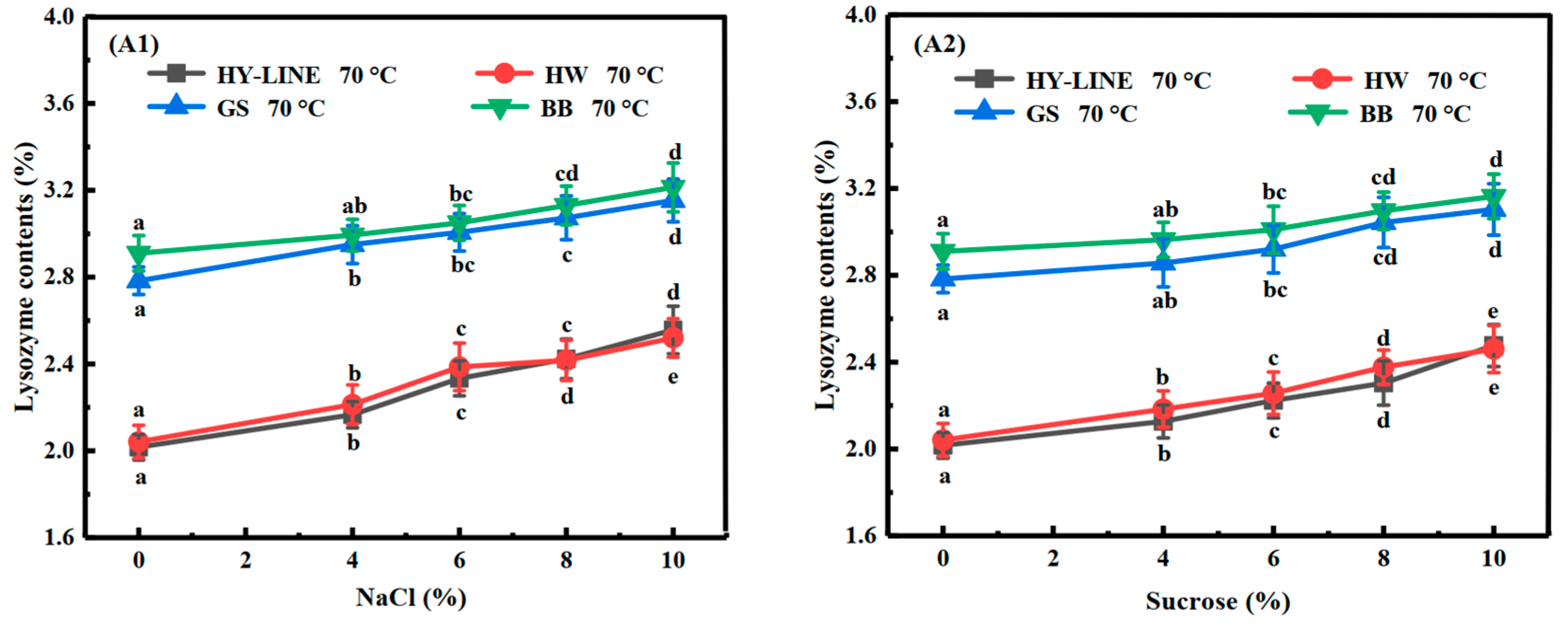 Foods 12 00881 g002a Foods 12 00881 g002a