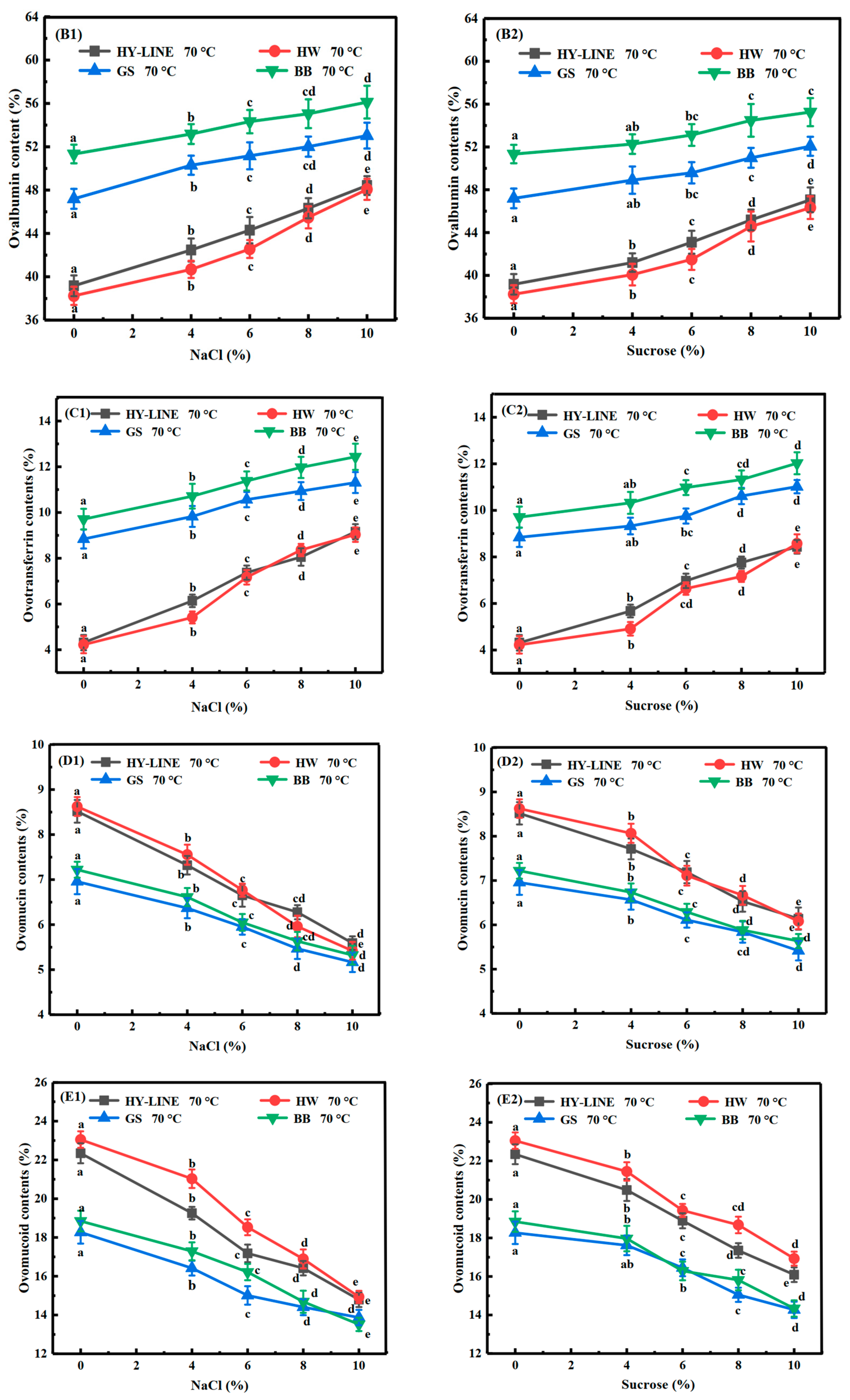 Foods 12 00881 g002b Foods 12 00881 g002b