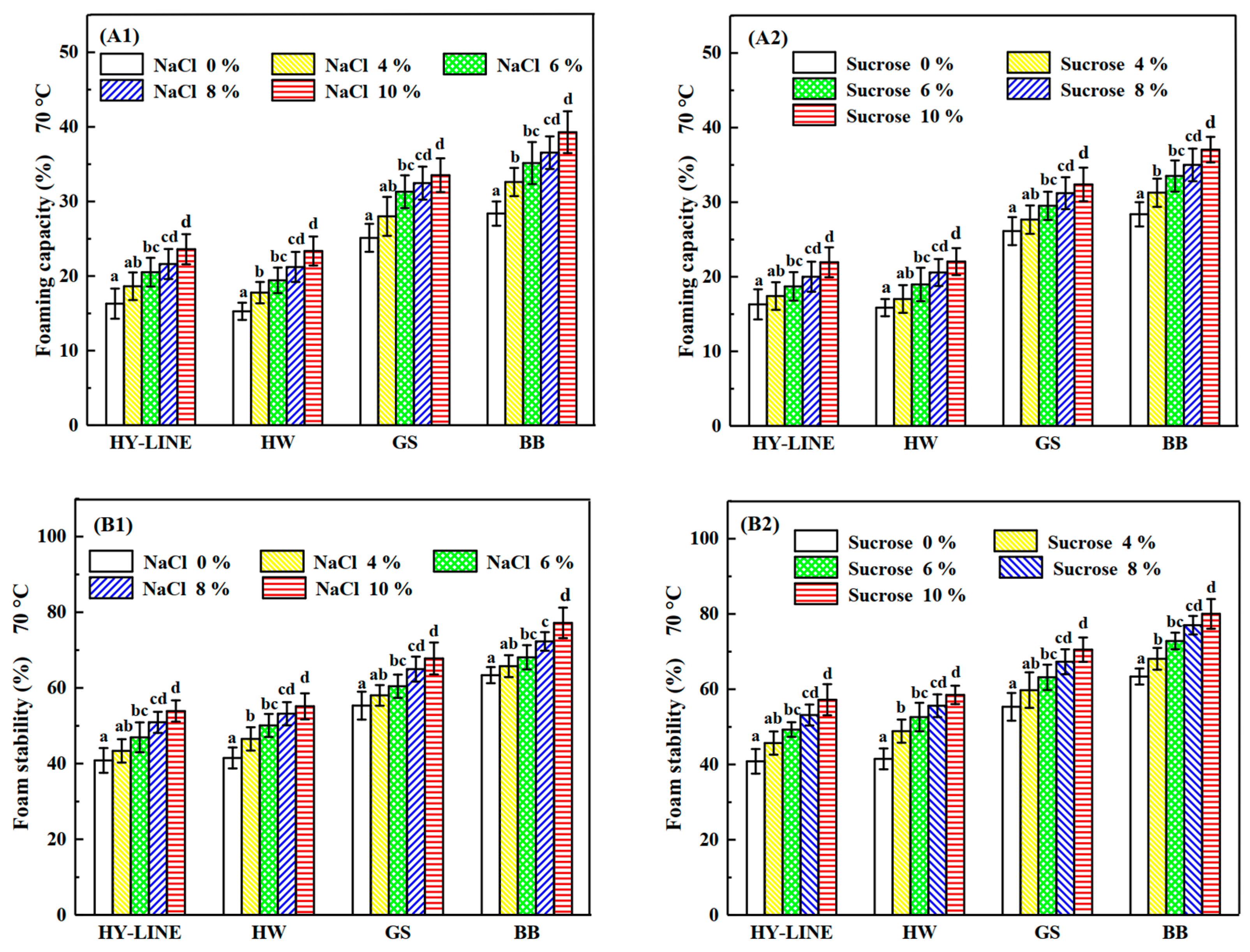 Foods 12 00881 g003 Foods 12 00881 g003