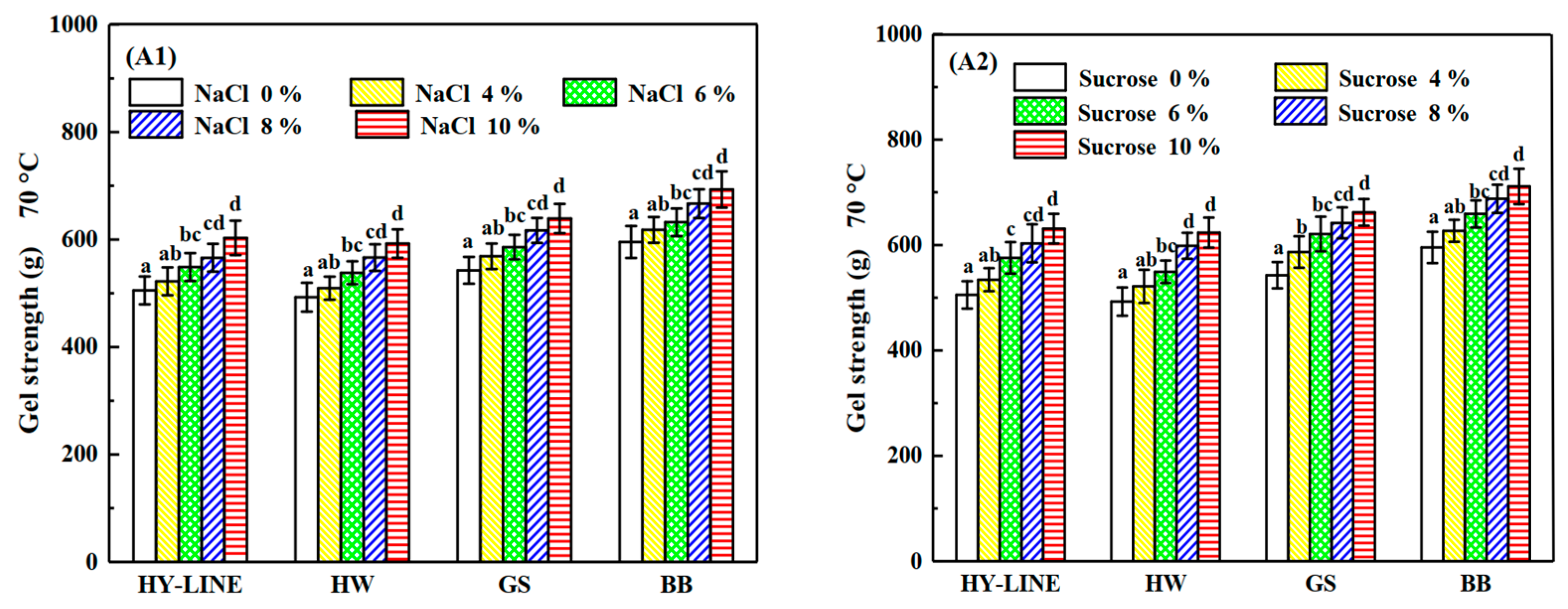 Foods 12 00881 g004a Foods 12 00881 g004a