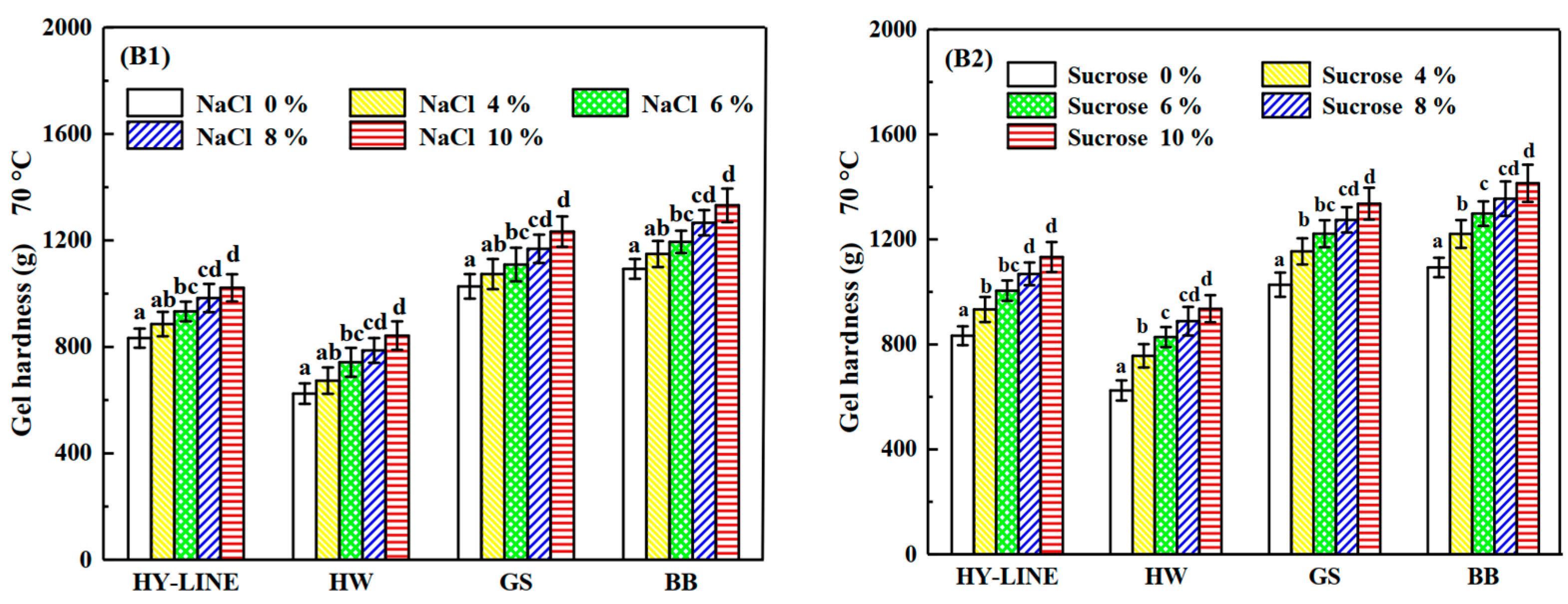 Foods 12 00881 g004b Foods 12 00881 g004b