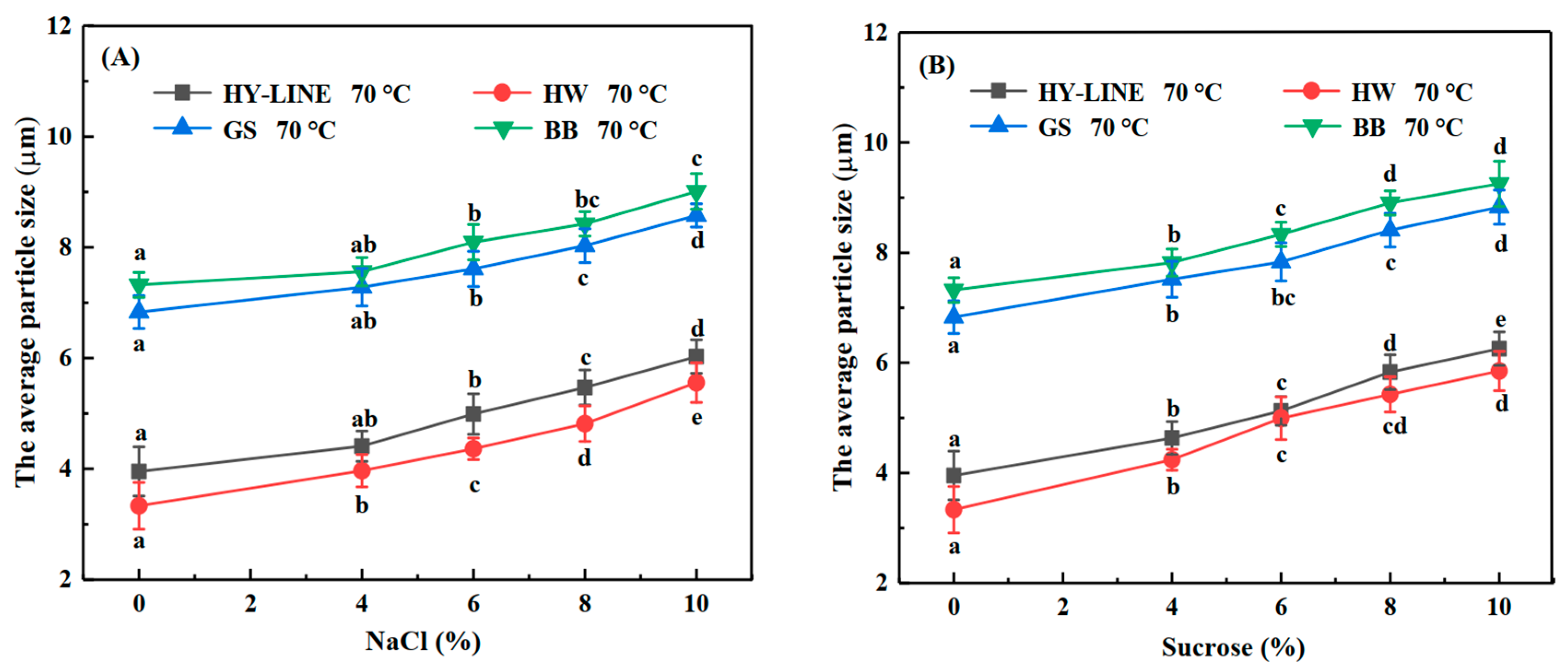 Foods 12 00881 g005 Foods 12 00881 g005