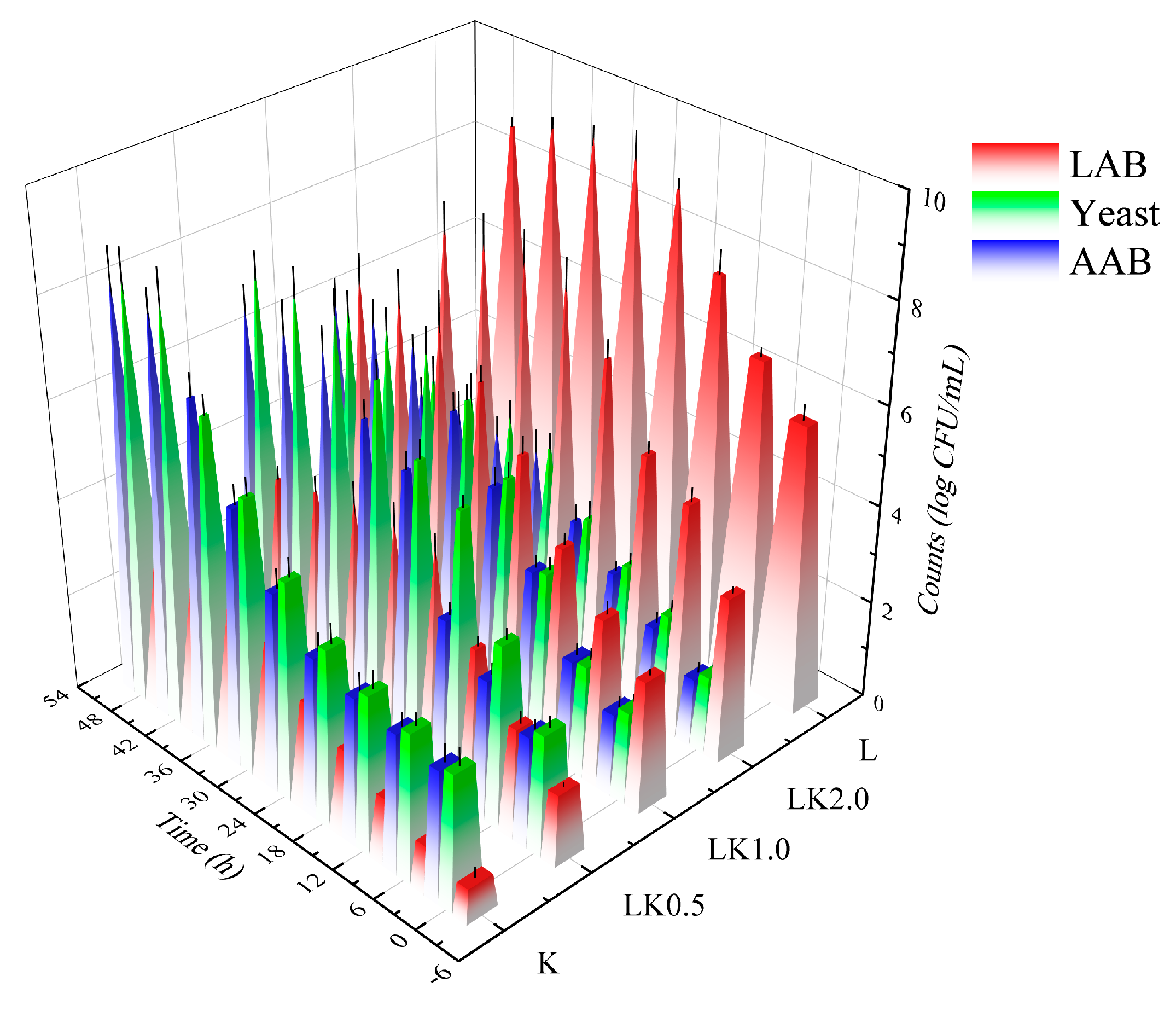 Foods 12 00884 g001 Foods 12 00884 g001