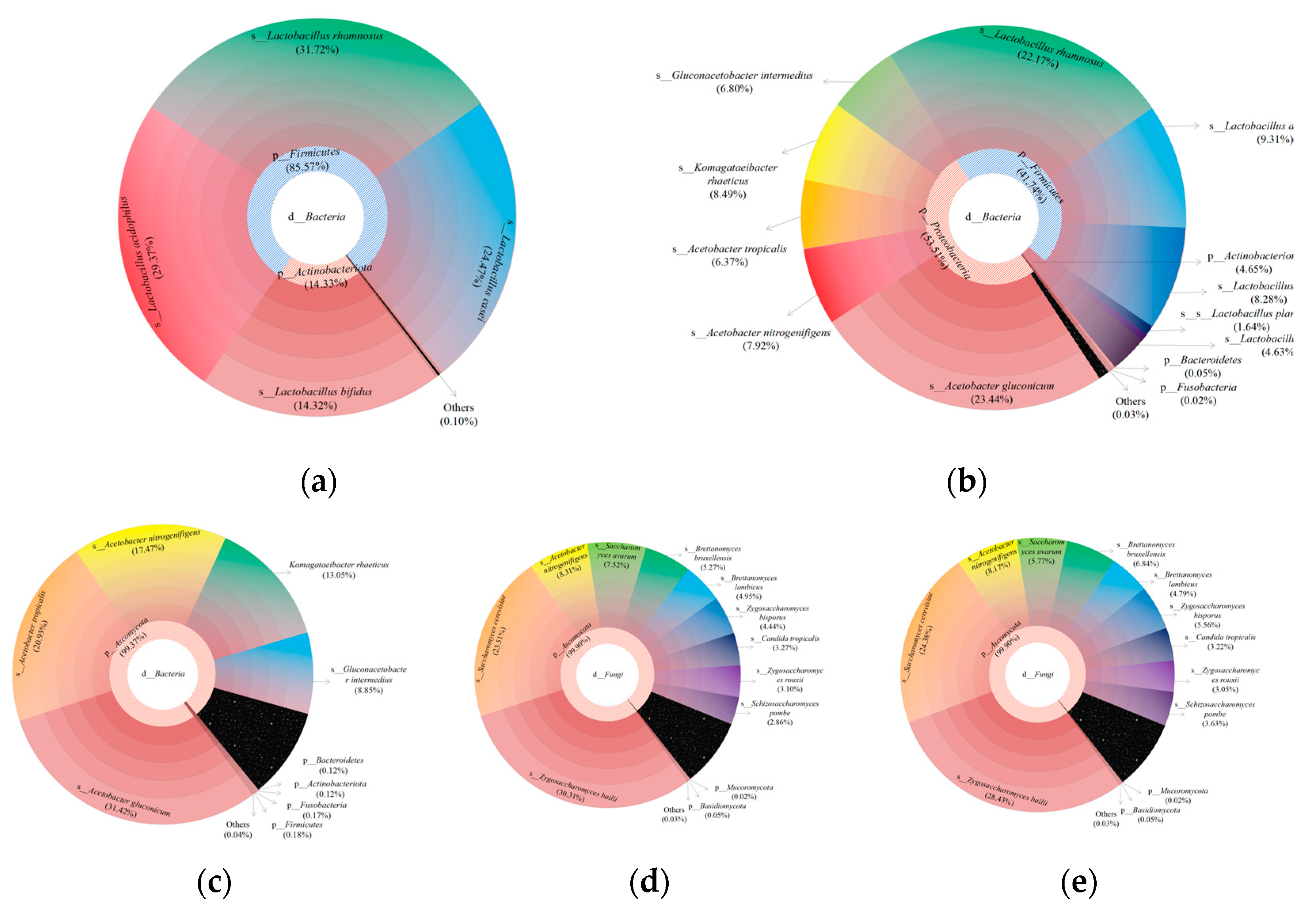Foods 12 00884 g004 Foods 12 00884 g004