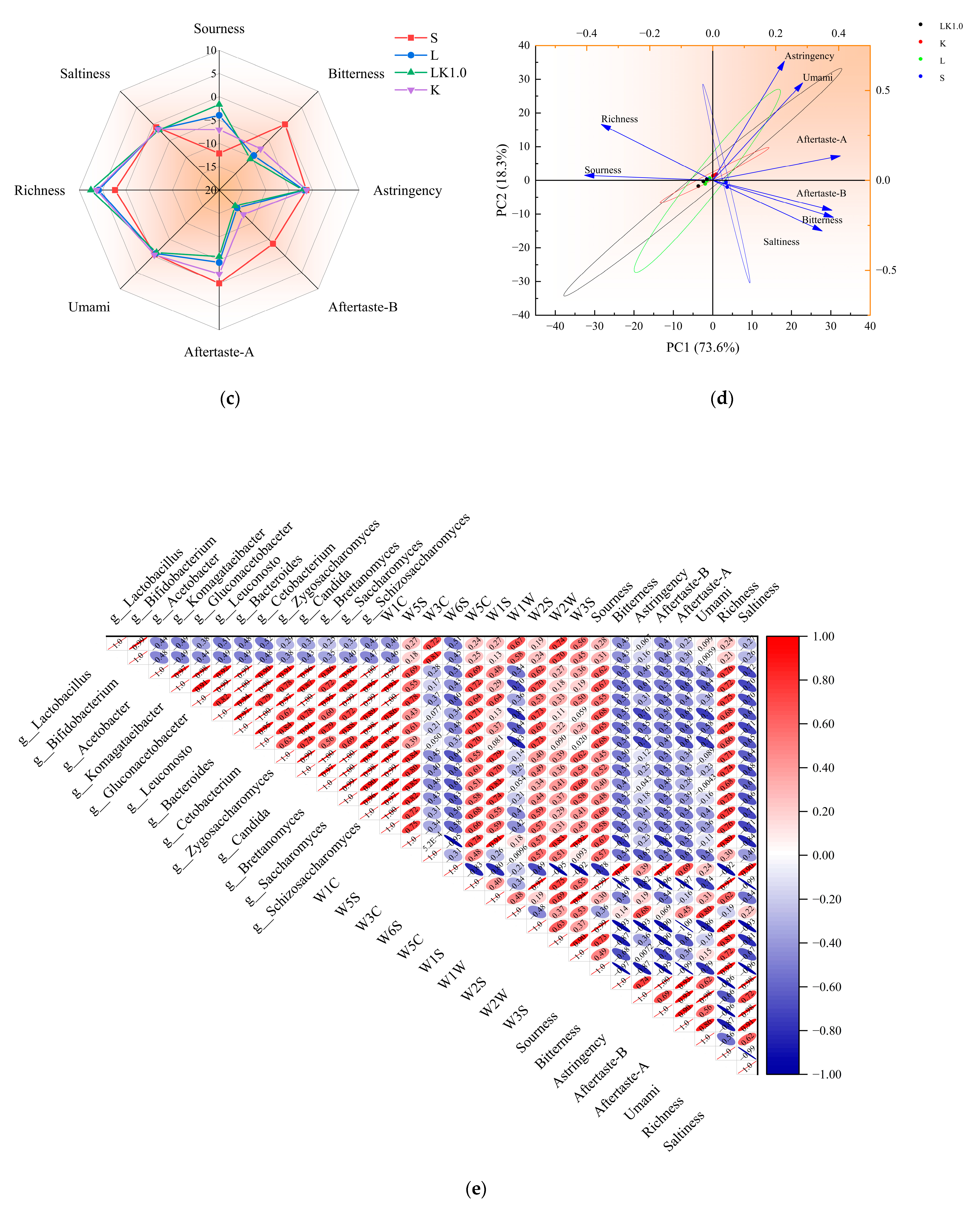 Foods 12 00884 g006b Foods 12 00884 g006b