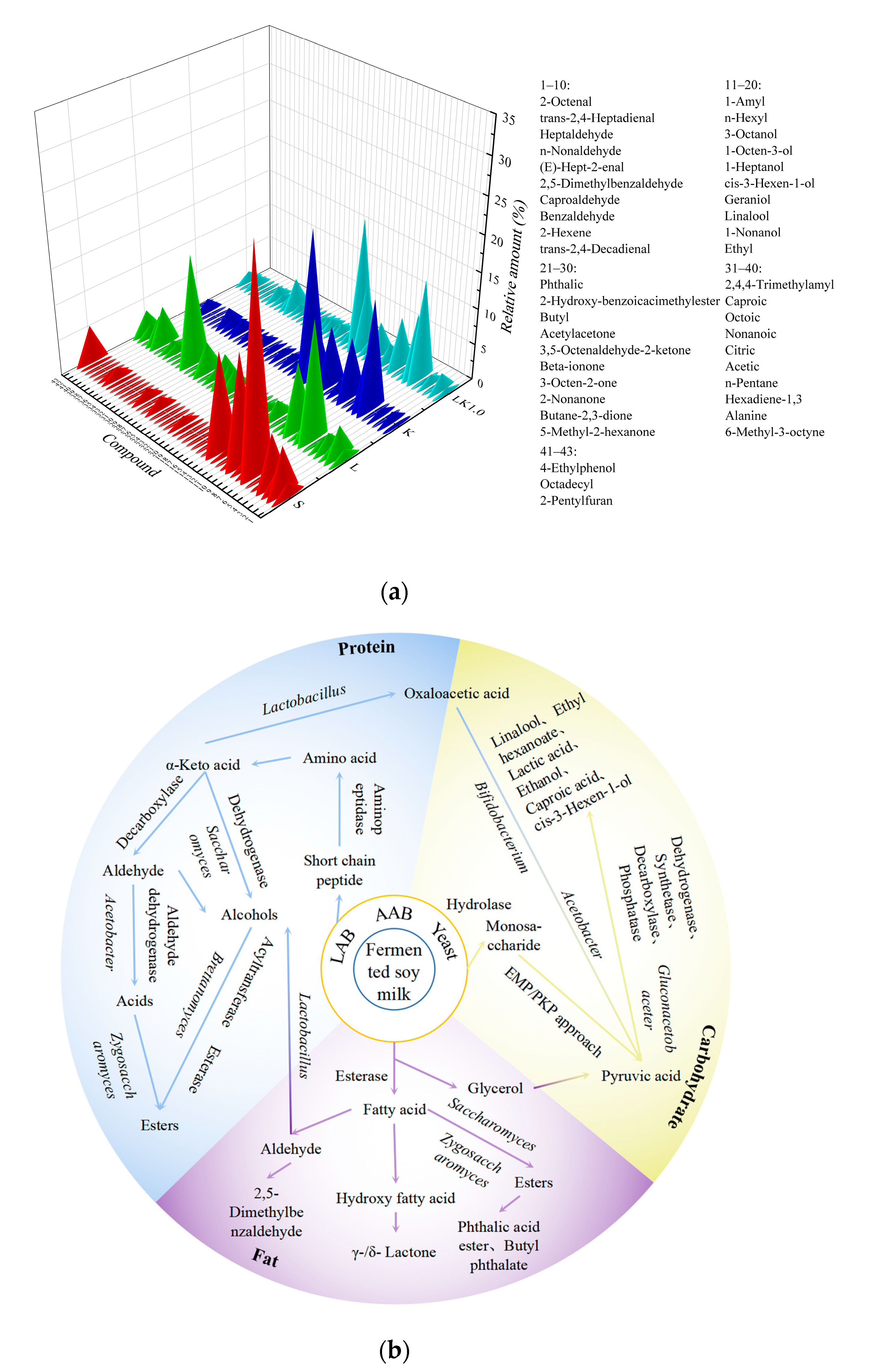 Foods 12 00884 g007 Foods 12 00884 g007