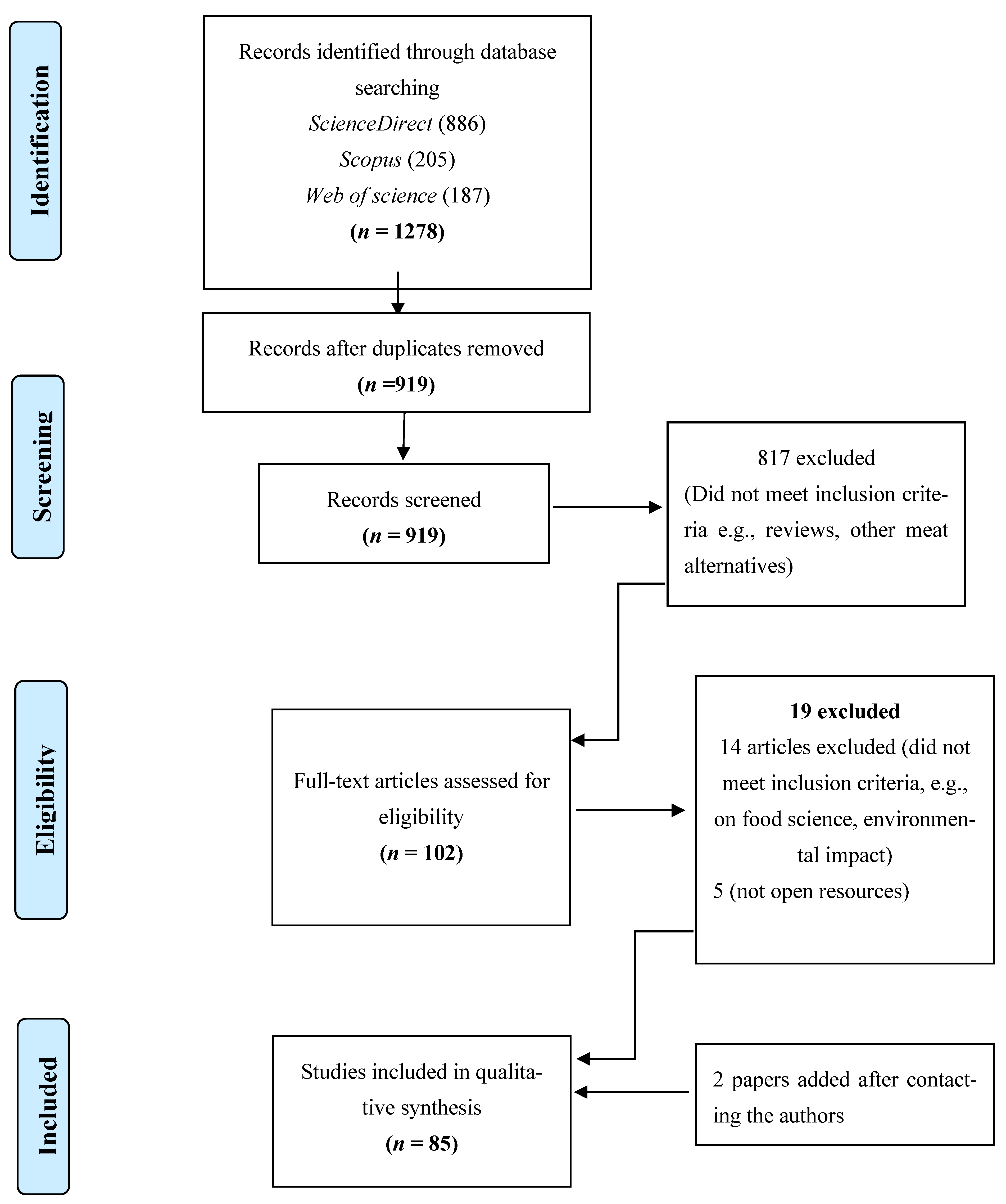Foods 12 00886 g001 Foods 12 00886 g001