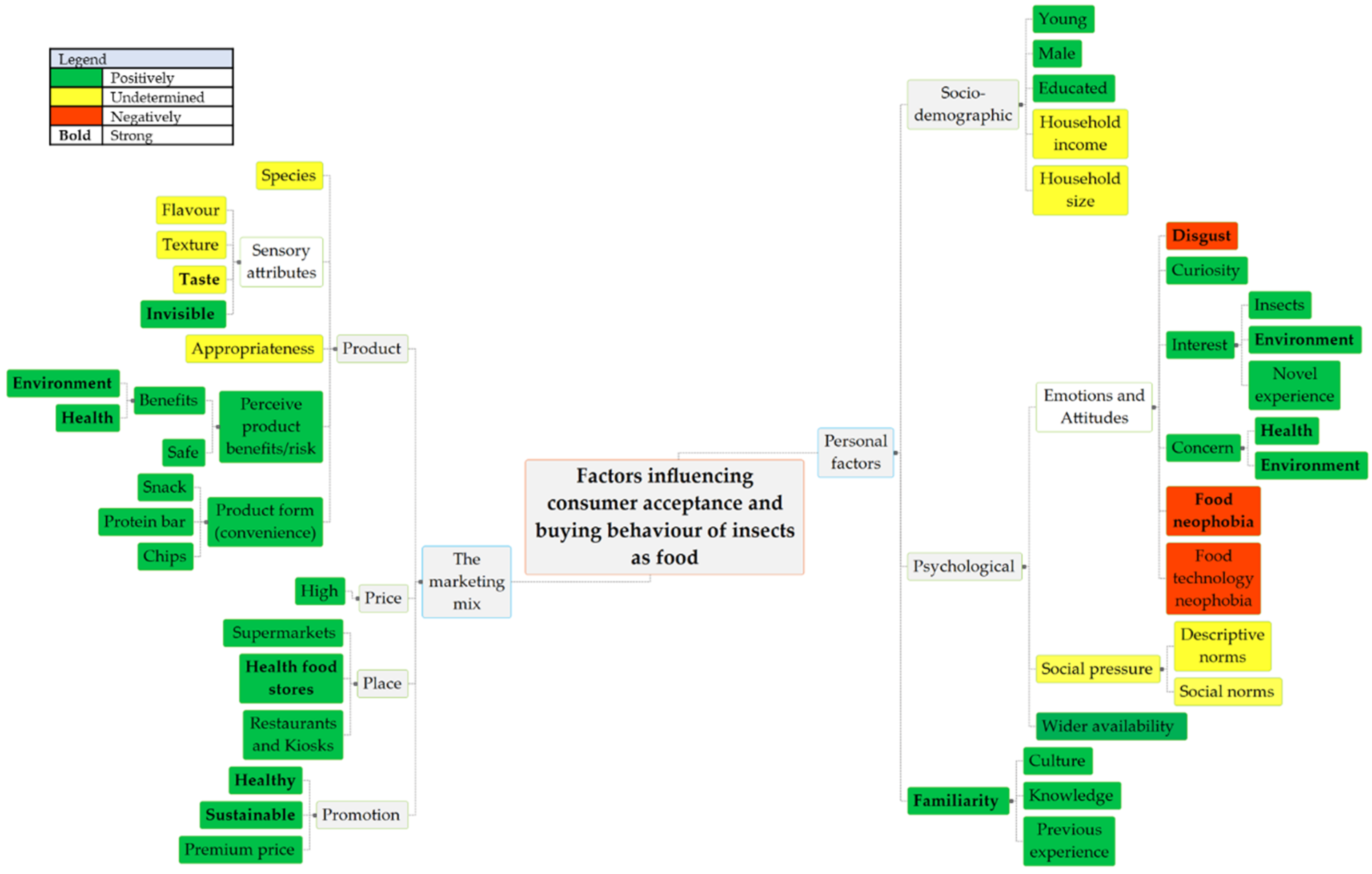 Foods 12 00886 g003 Foods 12 00886 g003