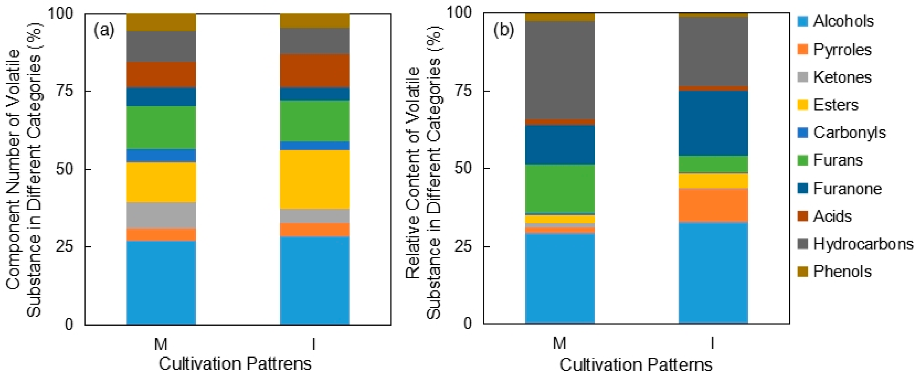 Foods 12 00888 g001 Foods 12 00888 g001