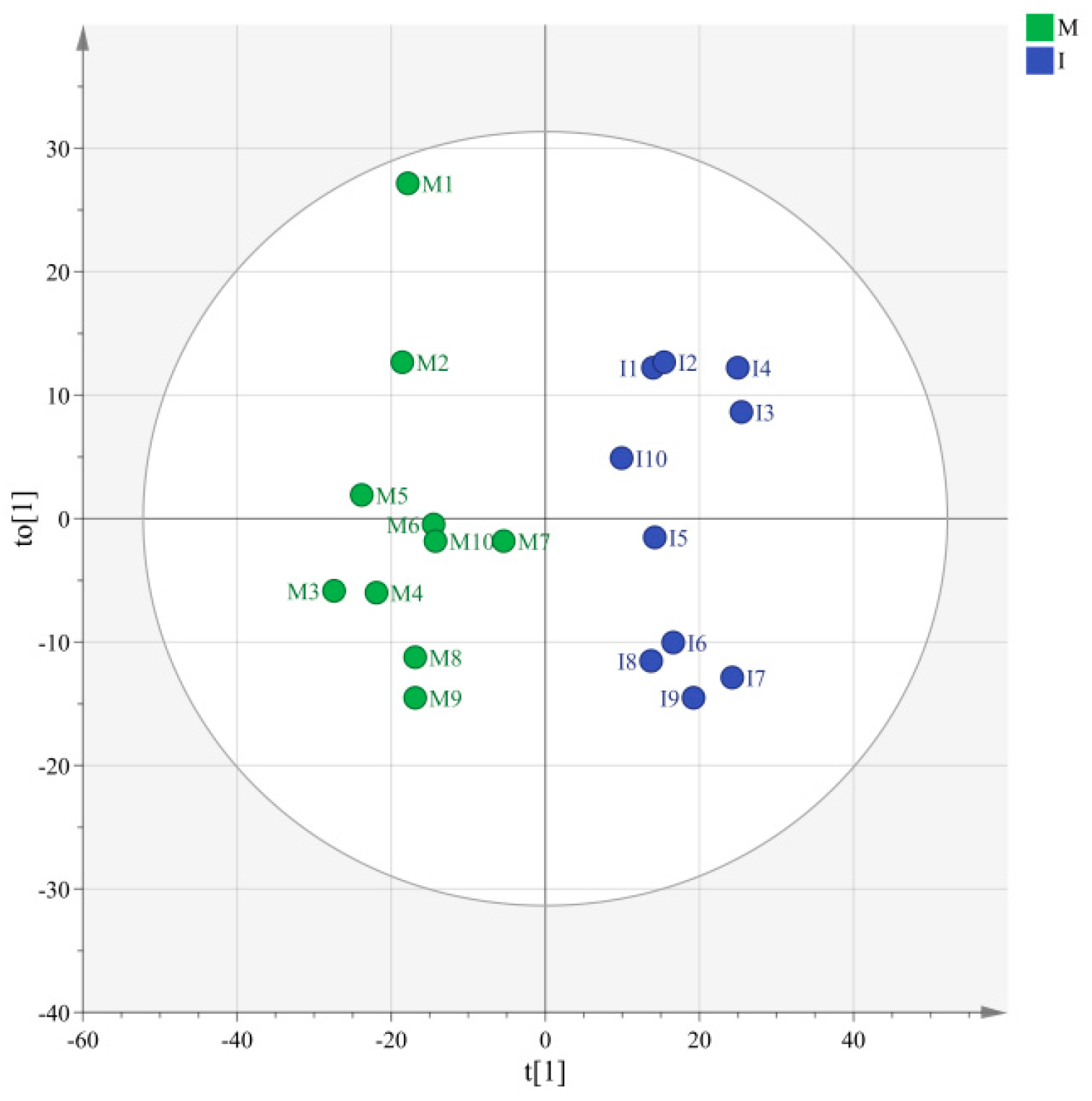 Foods 12 00888 g002 Foods 12 00888 g002