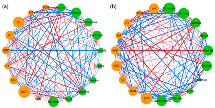 Foods 12 00888 g003 Foods 12 00888 g003