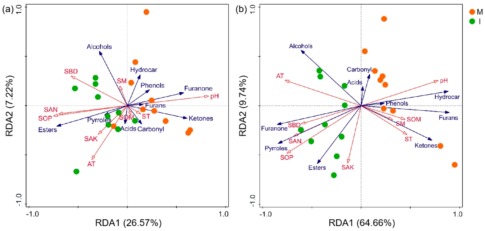 Foods 12 00888 g004 Foods 12 00888 g004