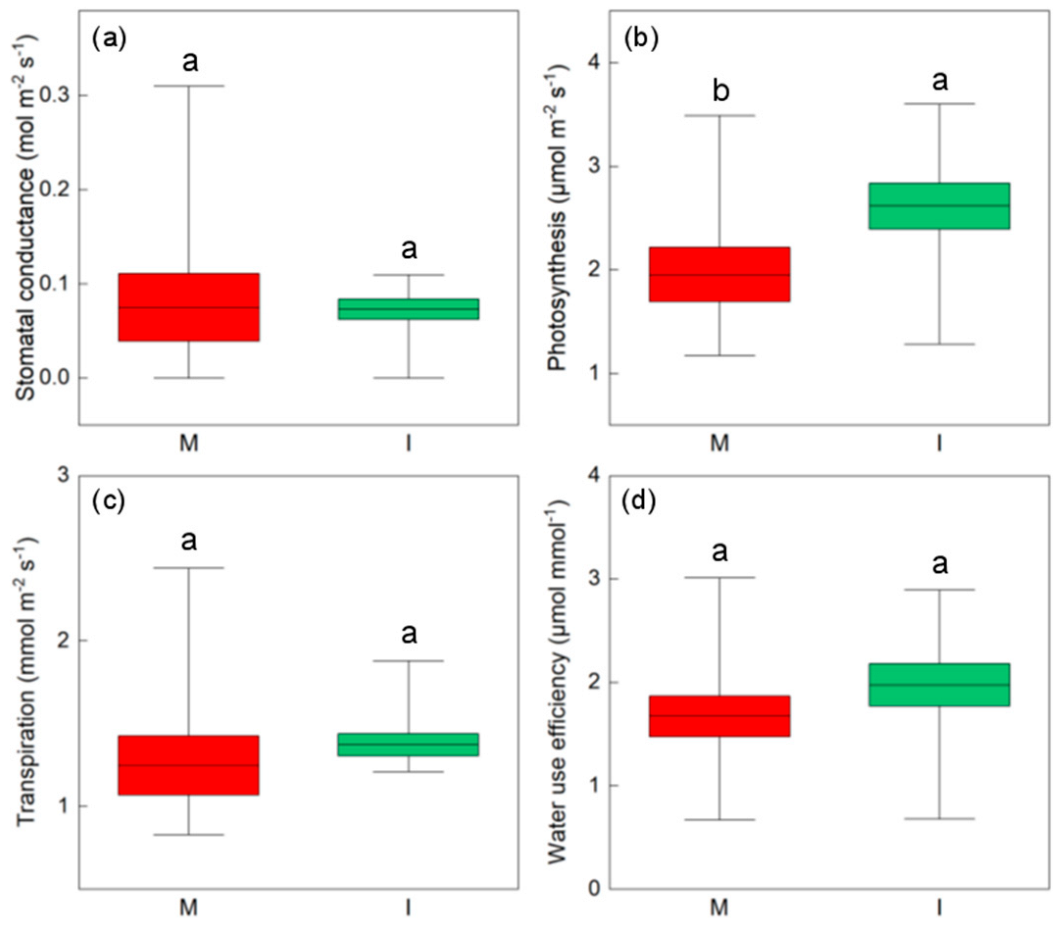 Foods 12 00888 g0a1 Foods 12 00888 g0a1
