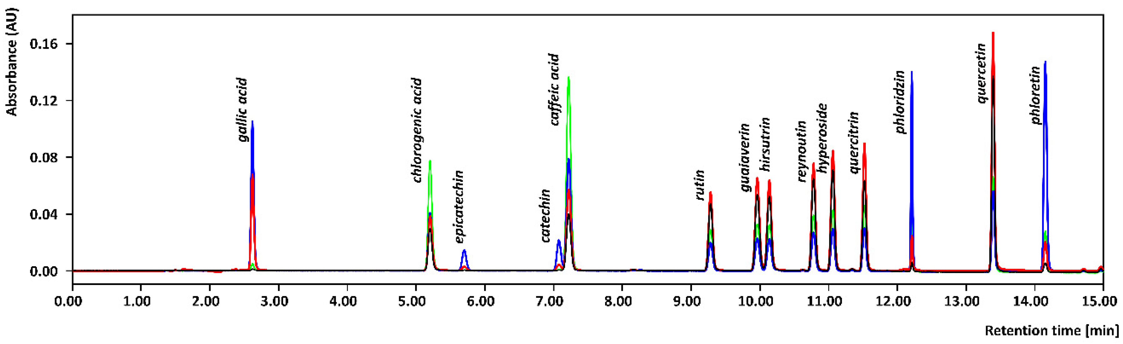 Foods 12 00893 g001 Foods 12 00893 g001