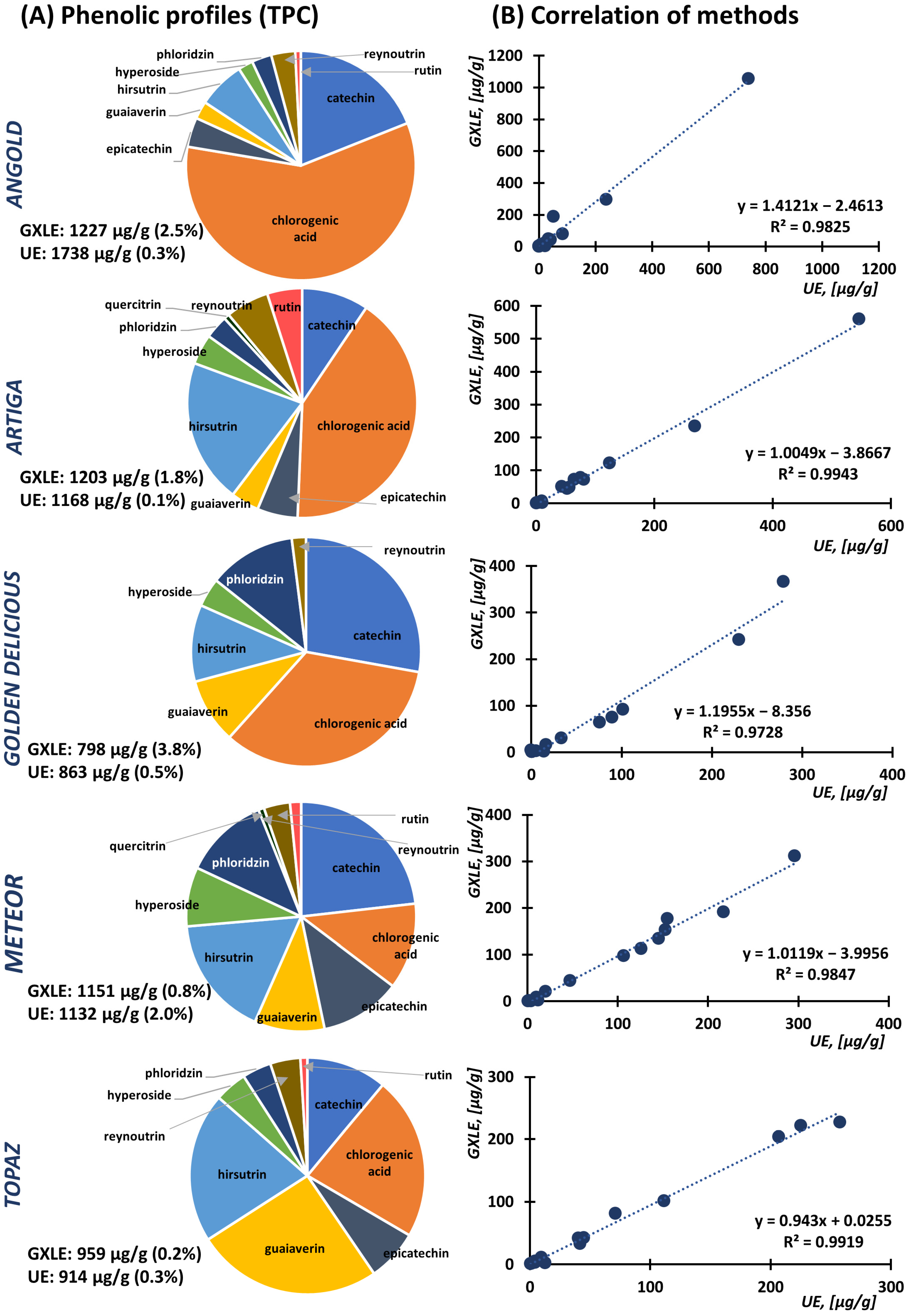 Foods 12 00893 g002 Foods 12 00893 g002