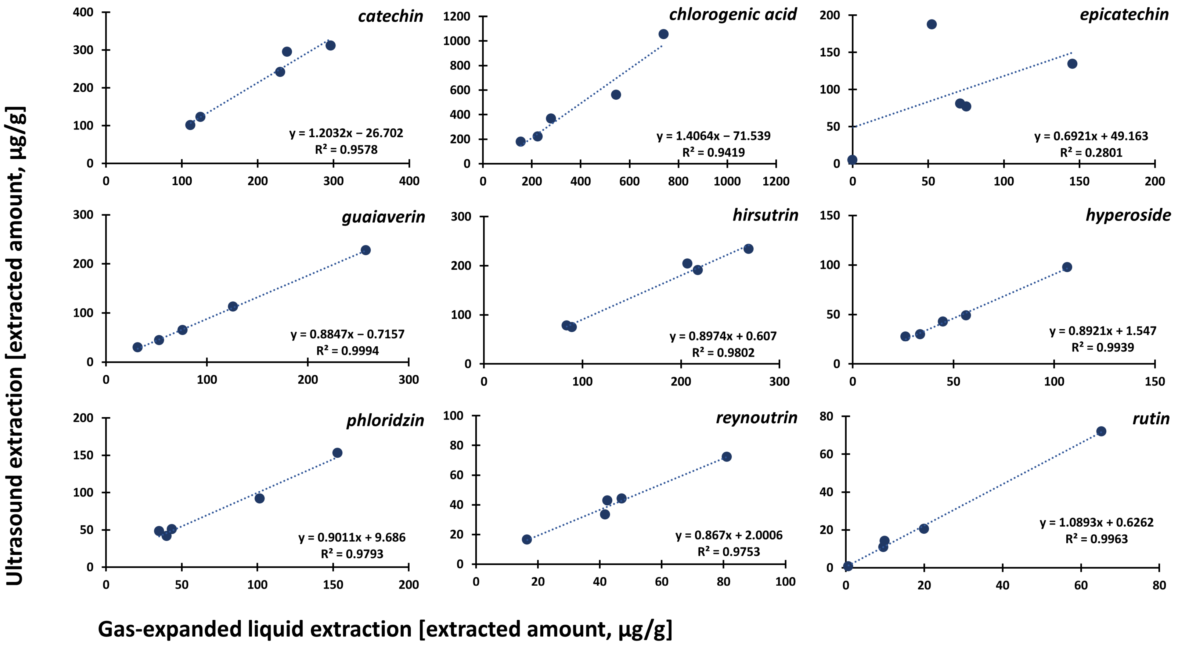 Foods 12 00893 g003 Foods 12 00893 g003