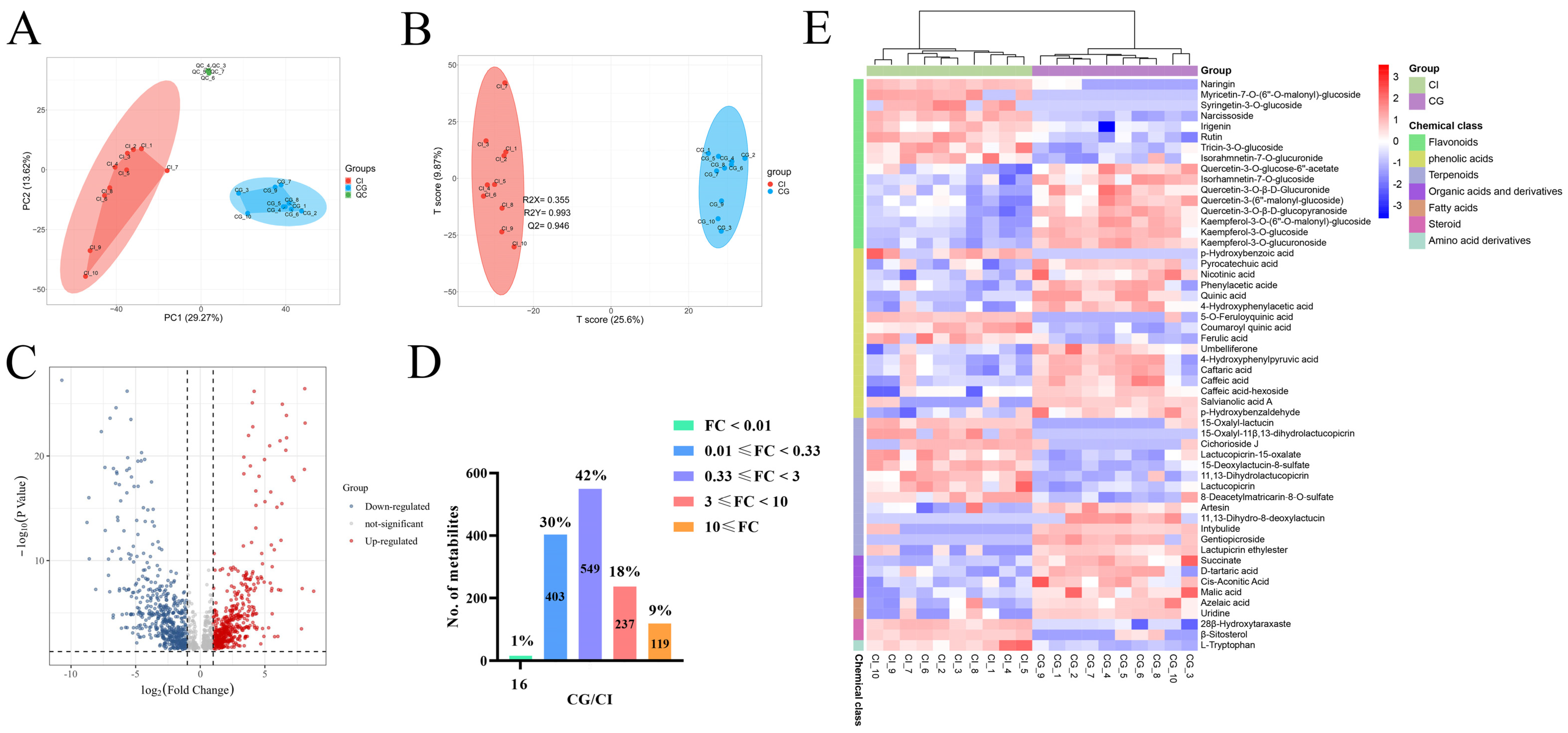 Foods 12 00901 g002 Foods 12 00901 g002